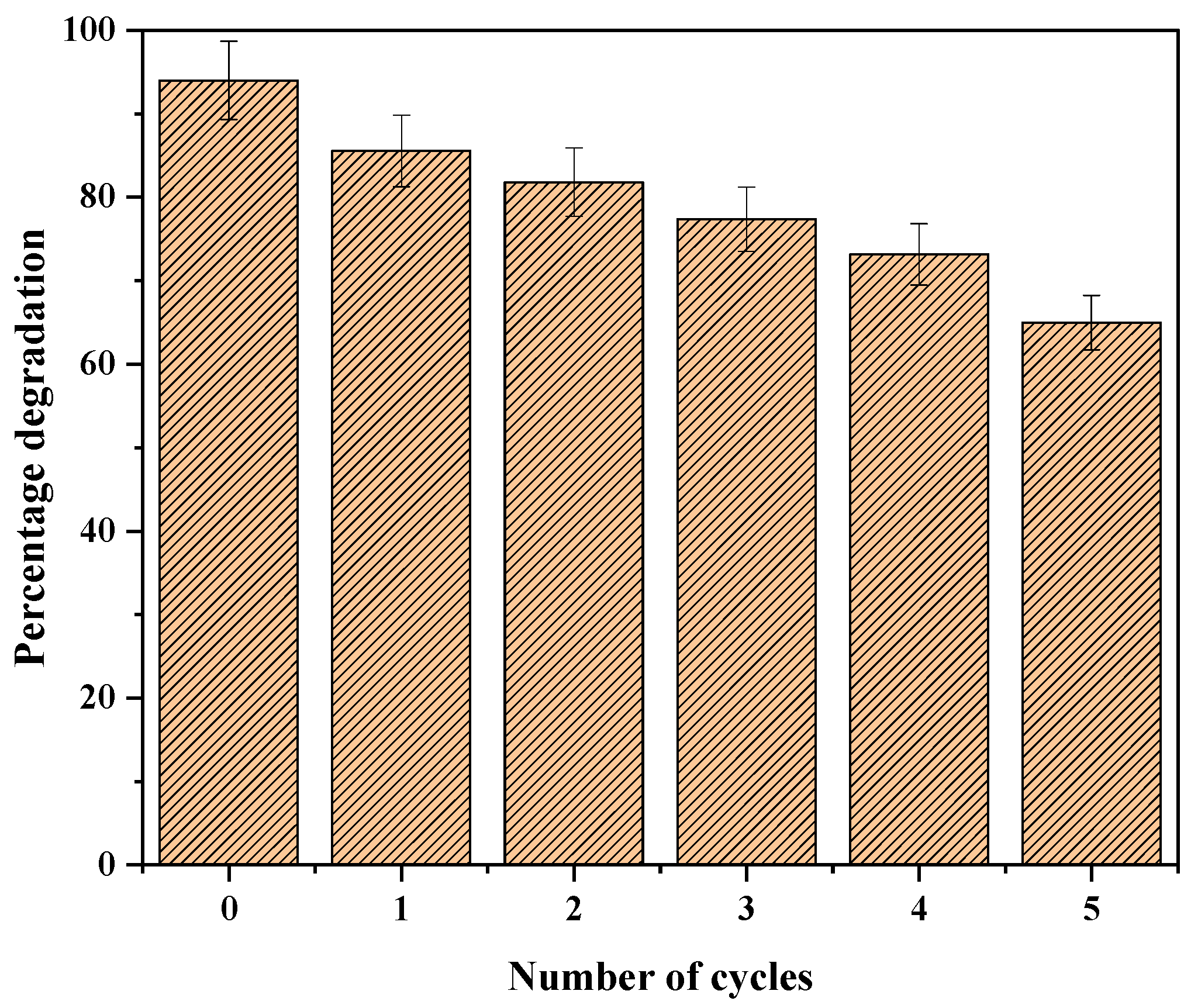 Catalysts 15 00165 g014