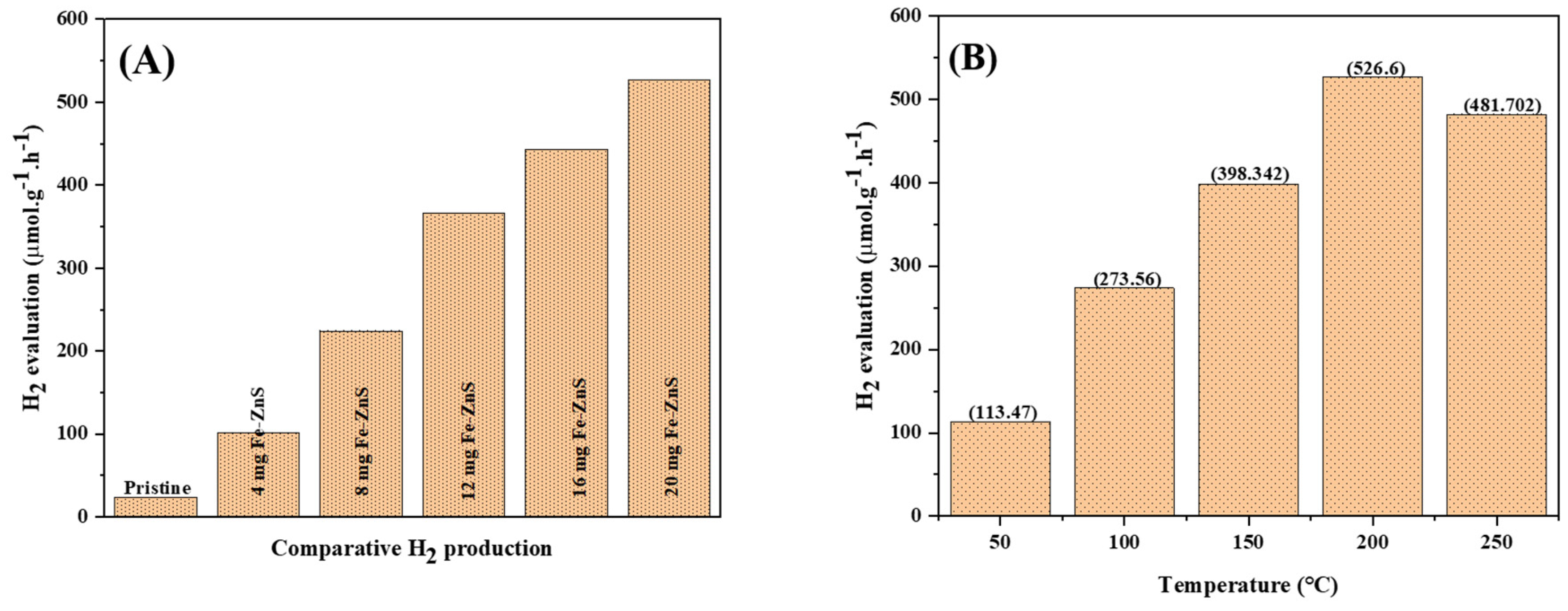 Catalysts 15 00165 g015a