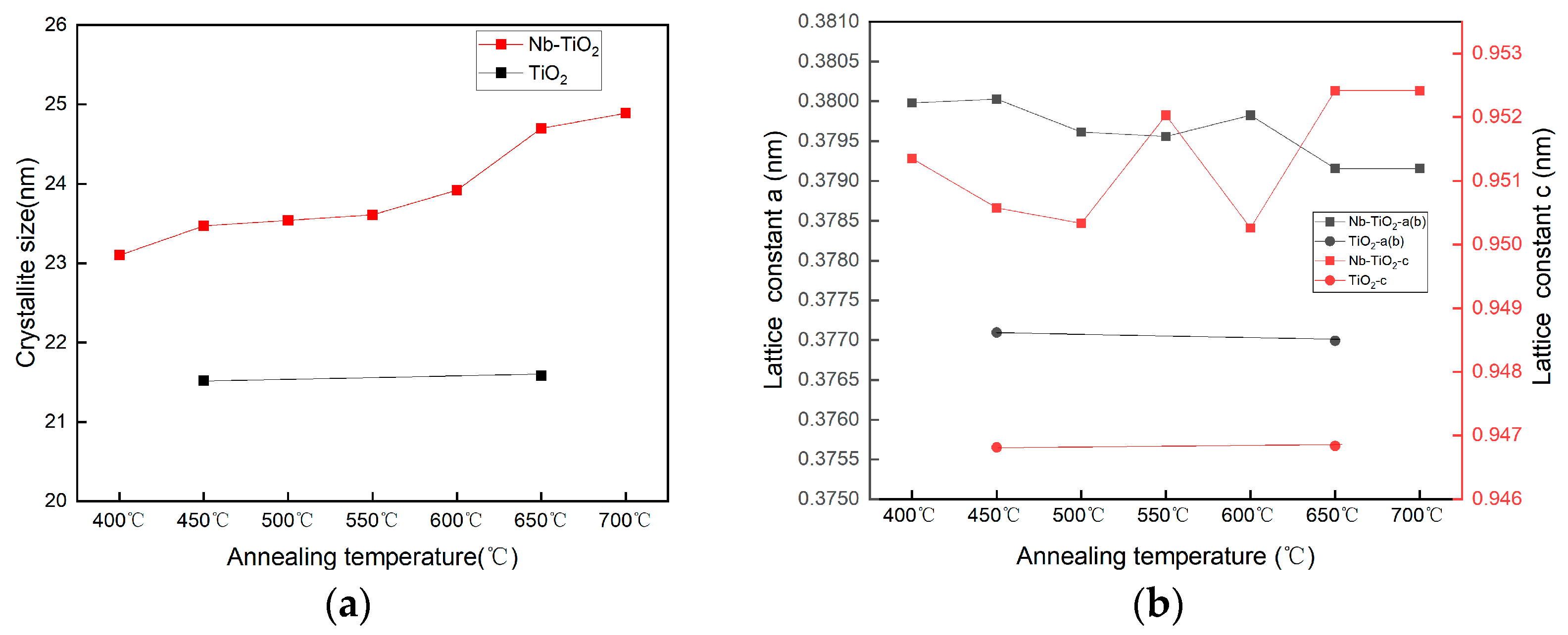 Catalysts 15 00166 g002