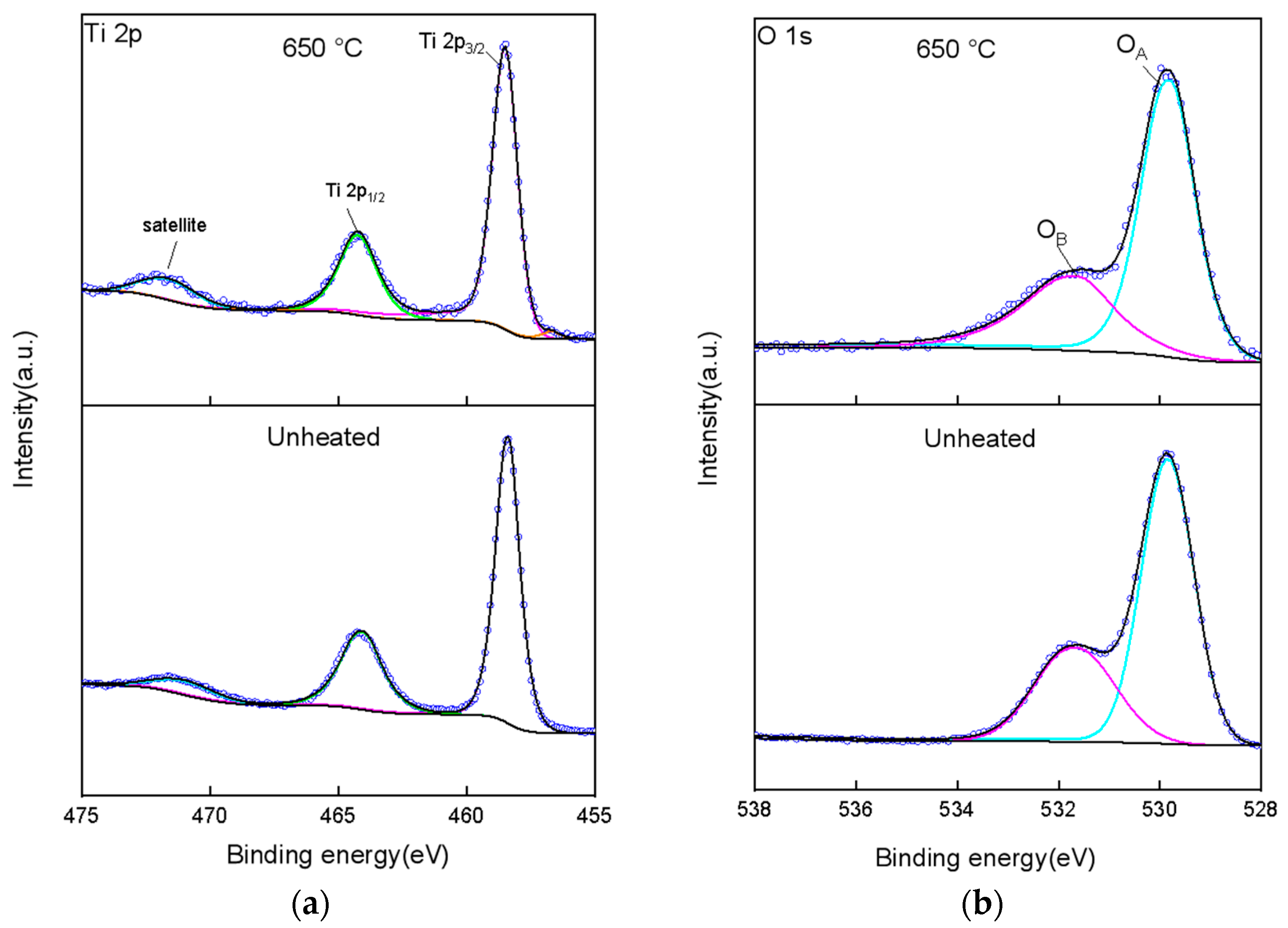 Catalysts 15 00166 g005