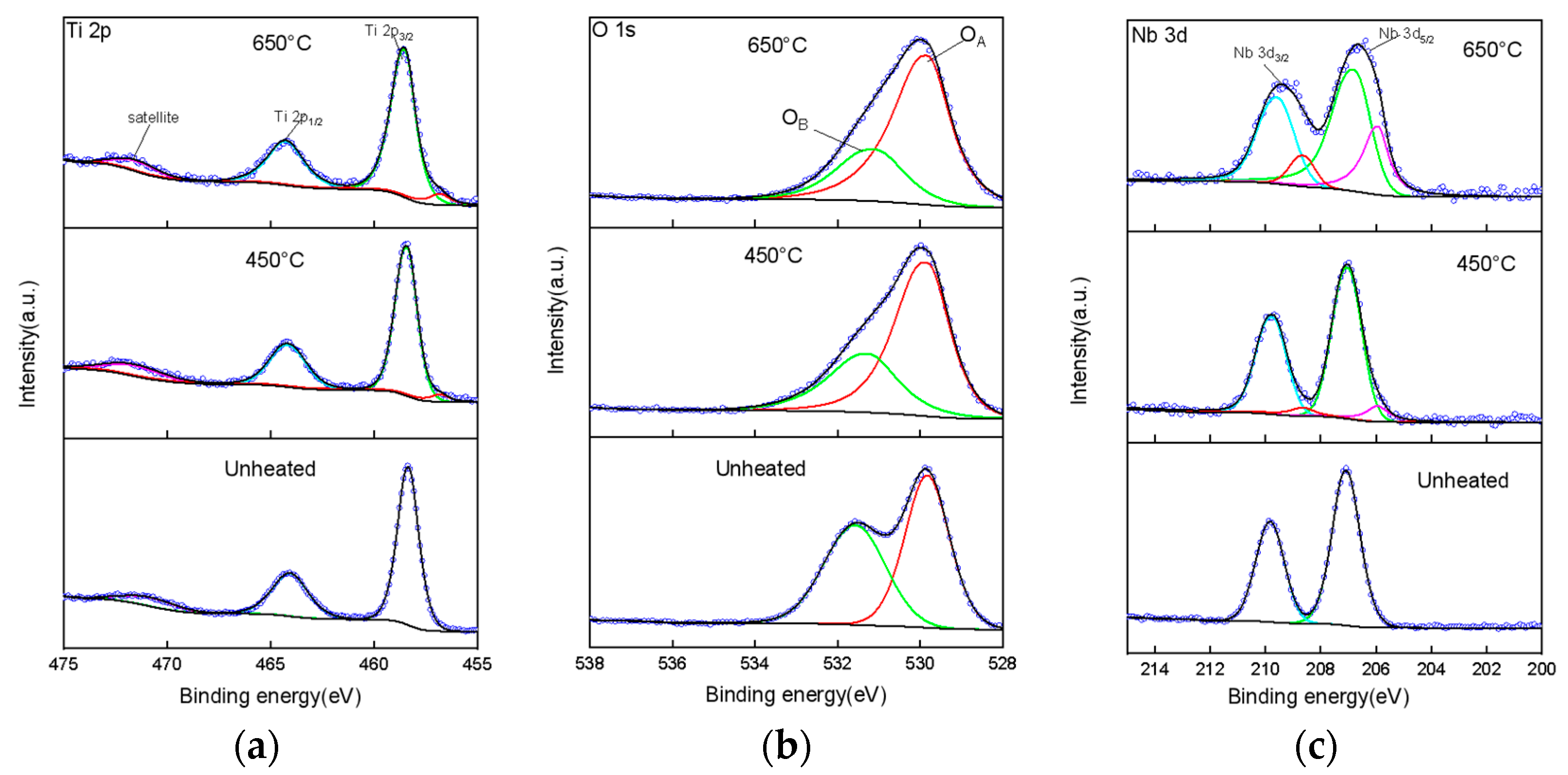Catalysts 15 00166 g006