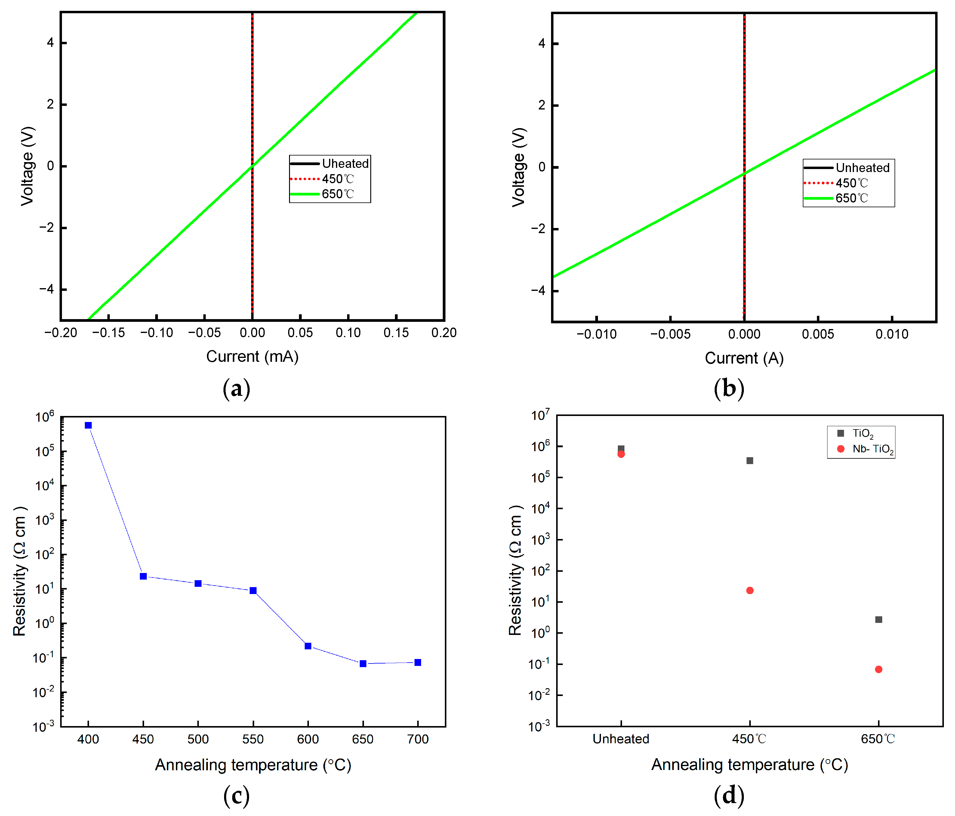 Catalysts 15 00166 g007