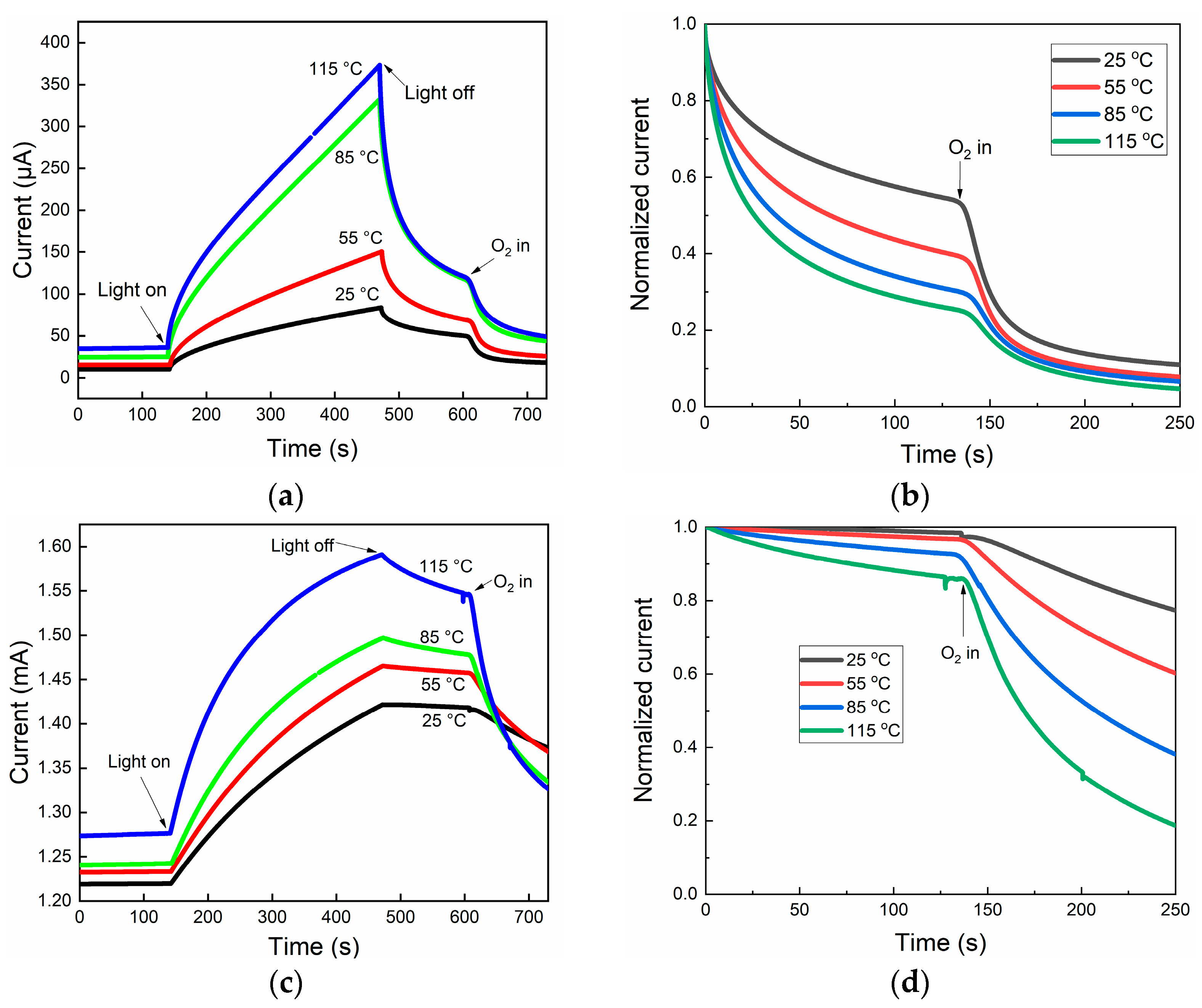 Catalysts 15 00166 g009