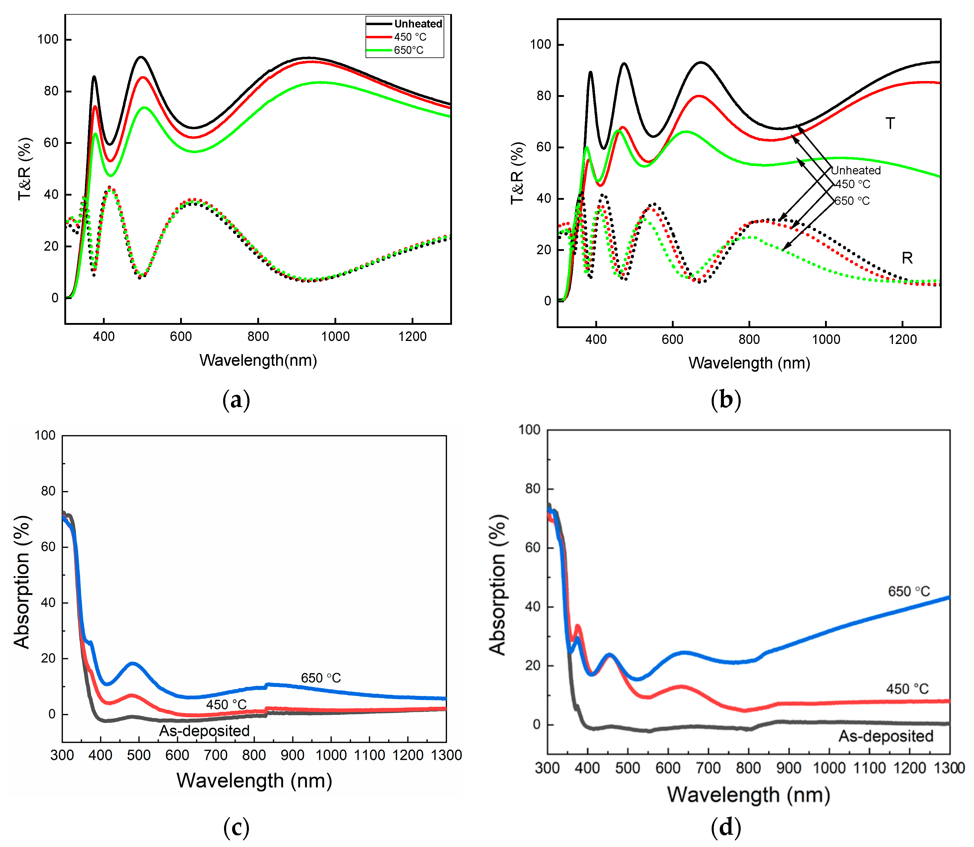 Catalysts 15 00166 g010