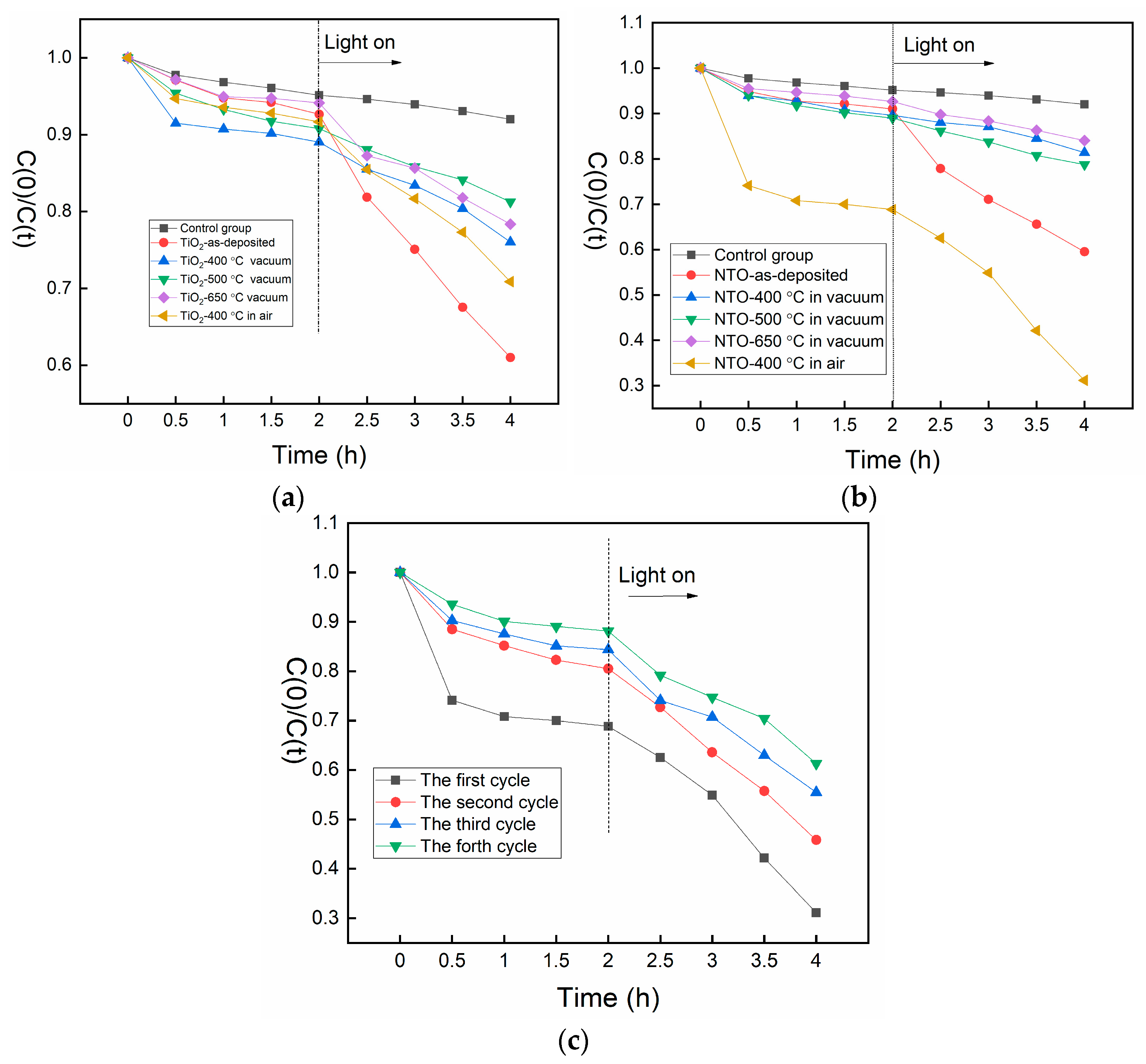 Catalysts 15 00166 g013