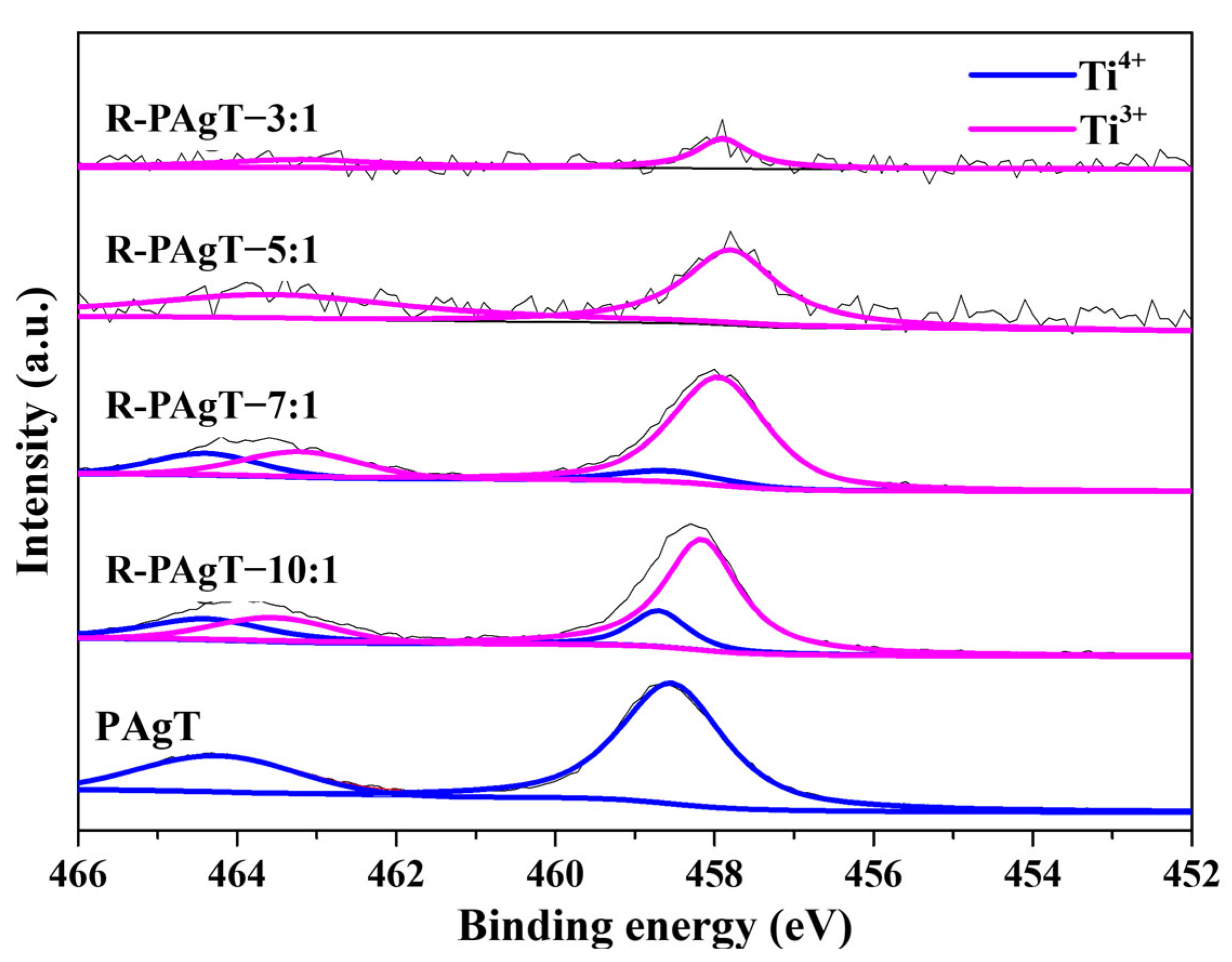 Catalysts 15 00167 g007