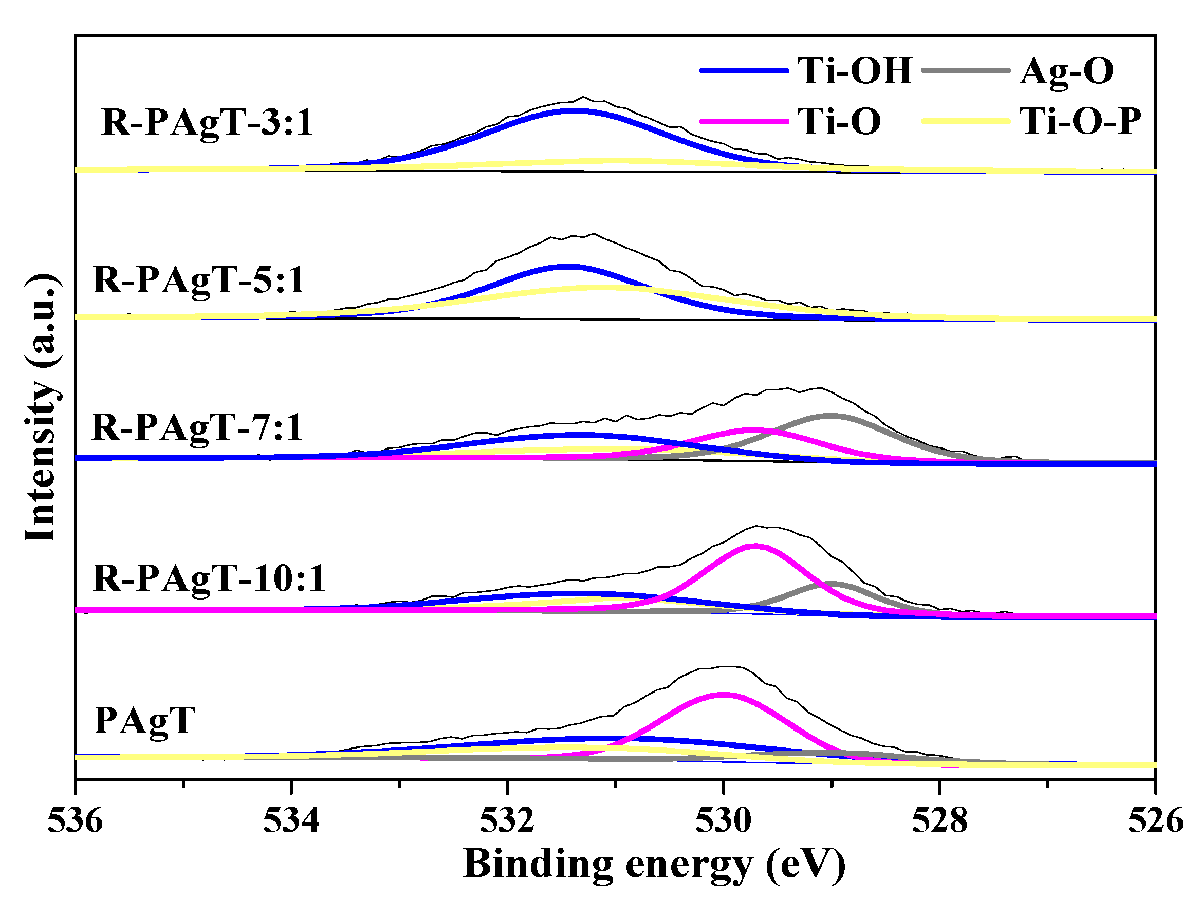 Catalysts 15 00167 g008