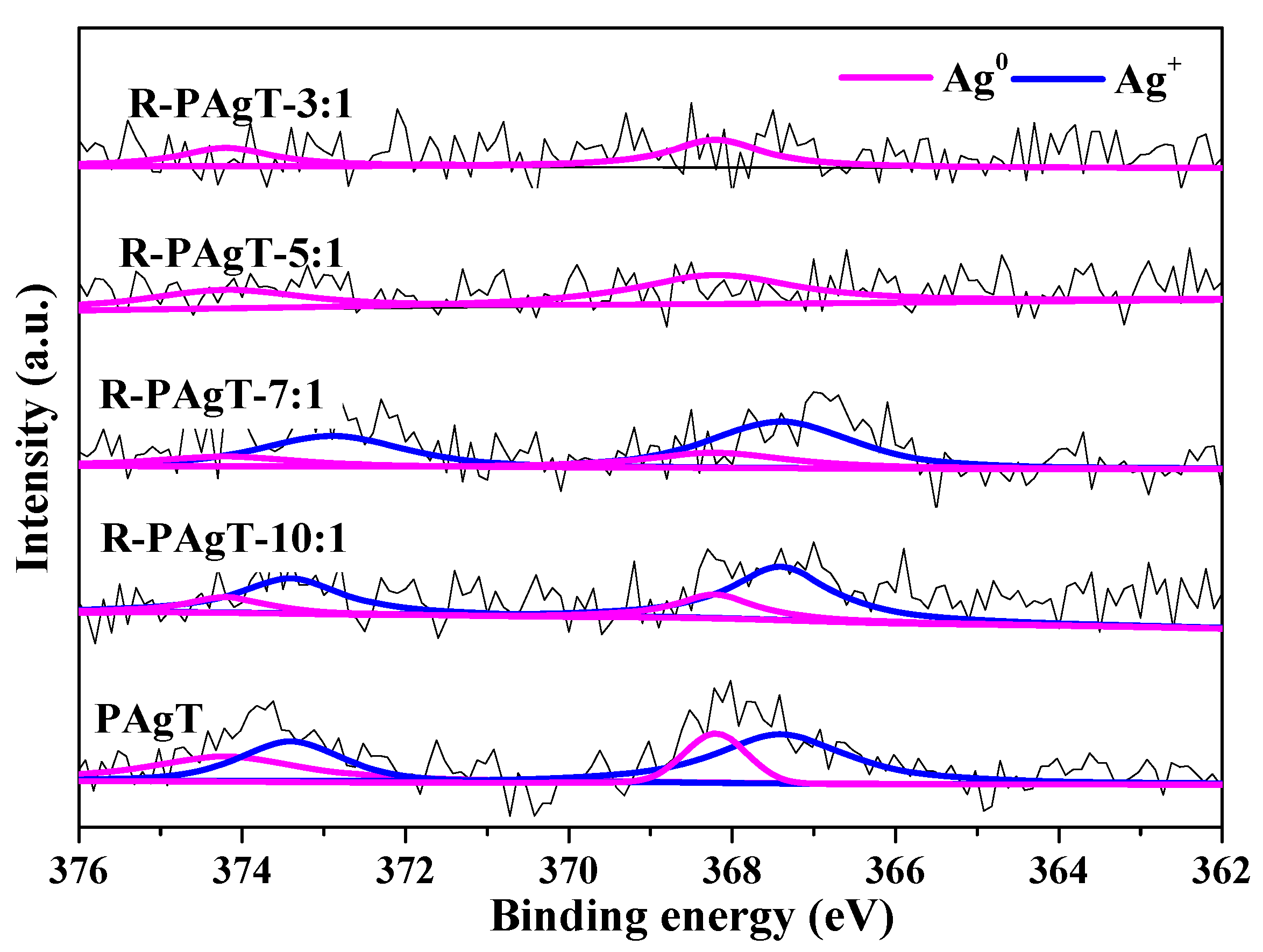 Catalysts 15 00167 g009