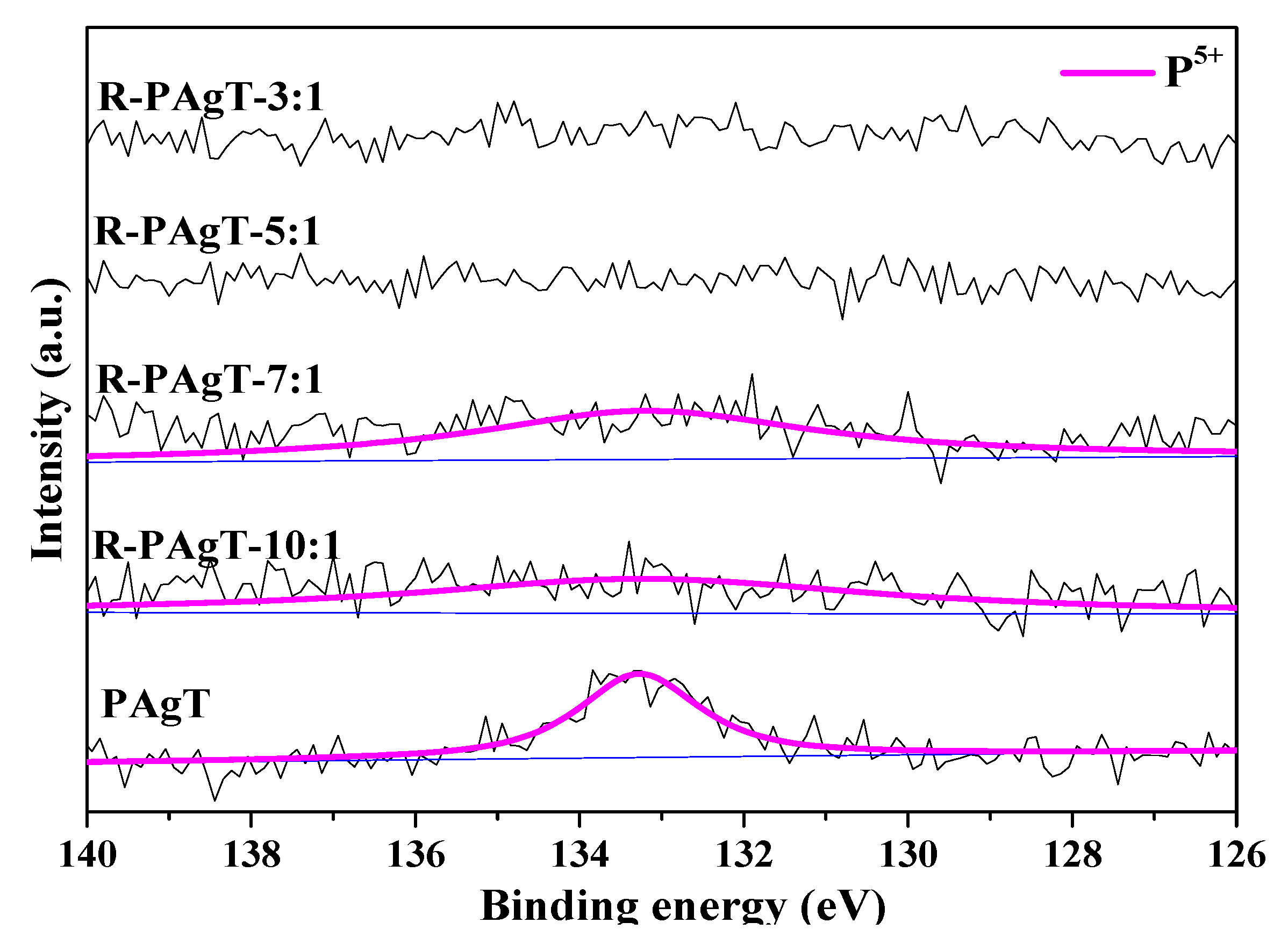 Catalysts 15 00167 g010