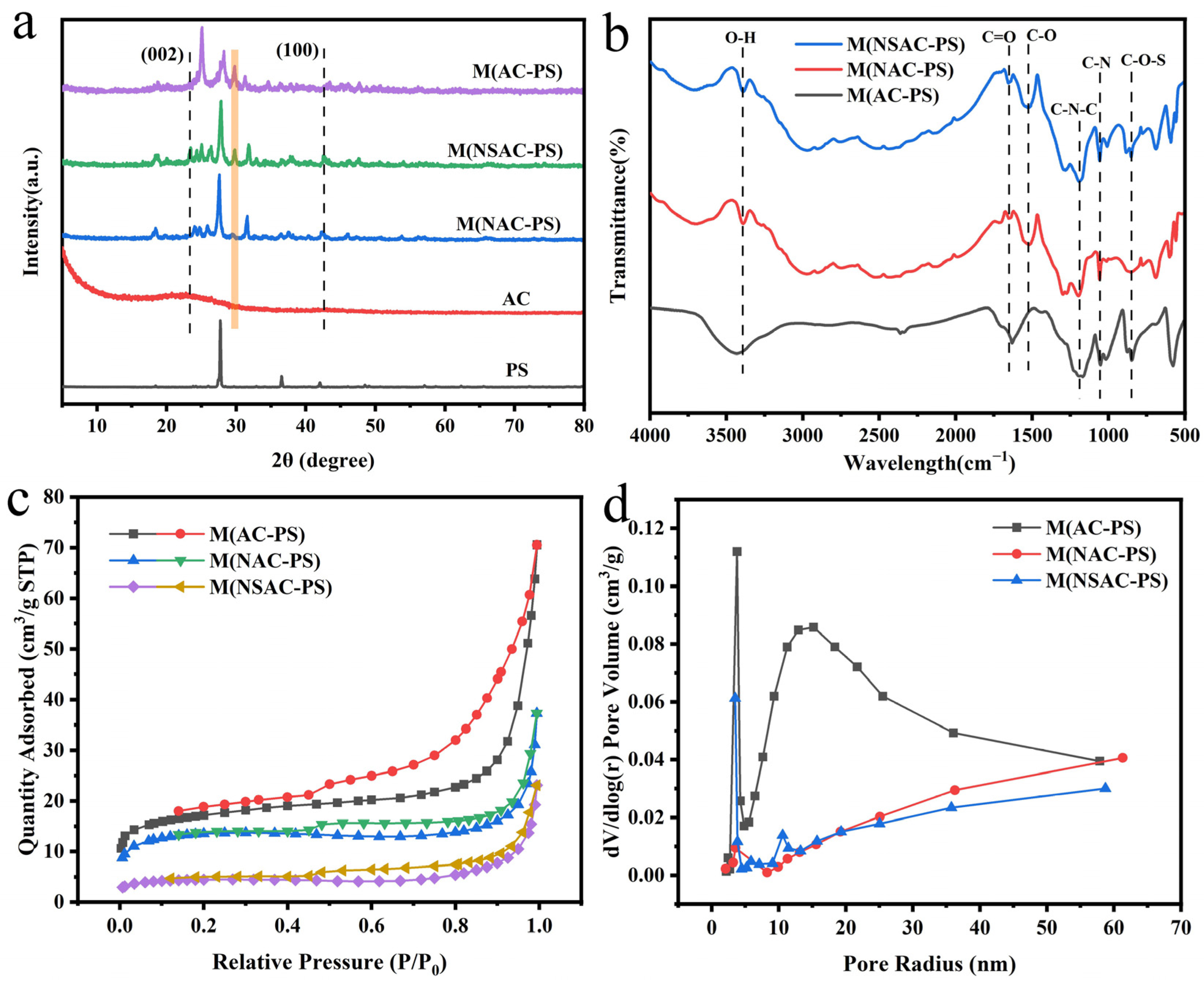 Catalysts 15 00169 g002
