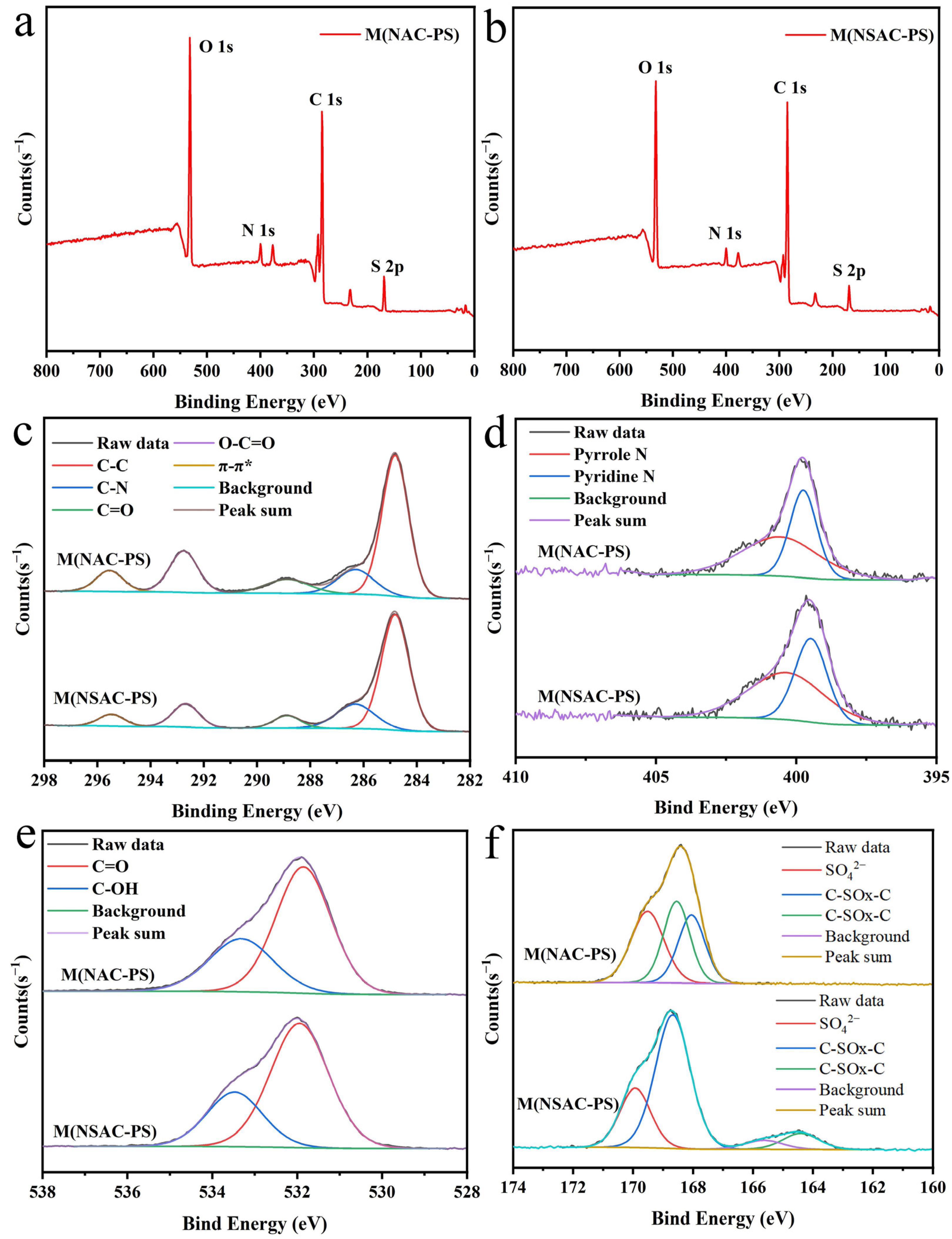 Catalysts 15 00169 g003