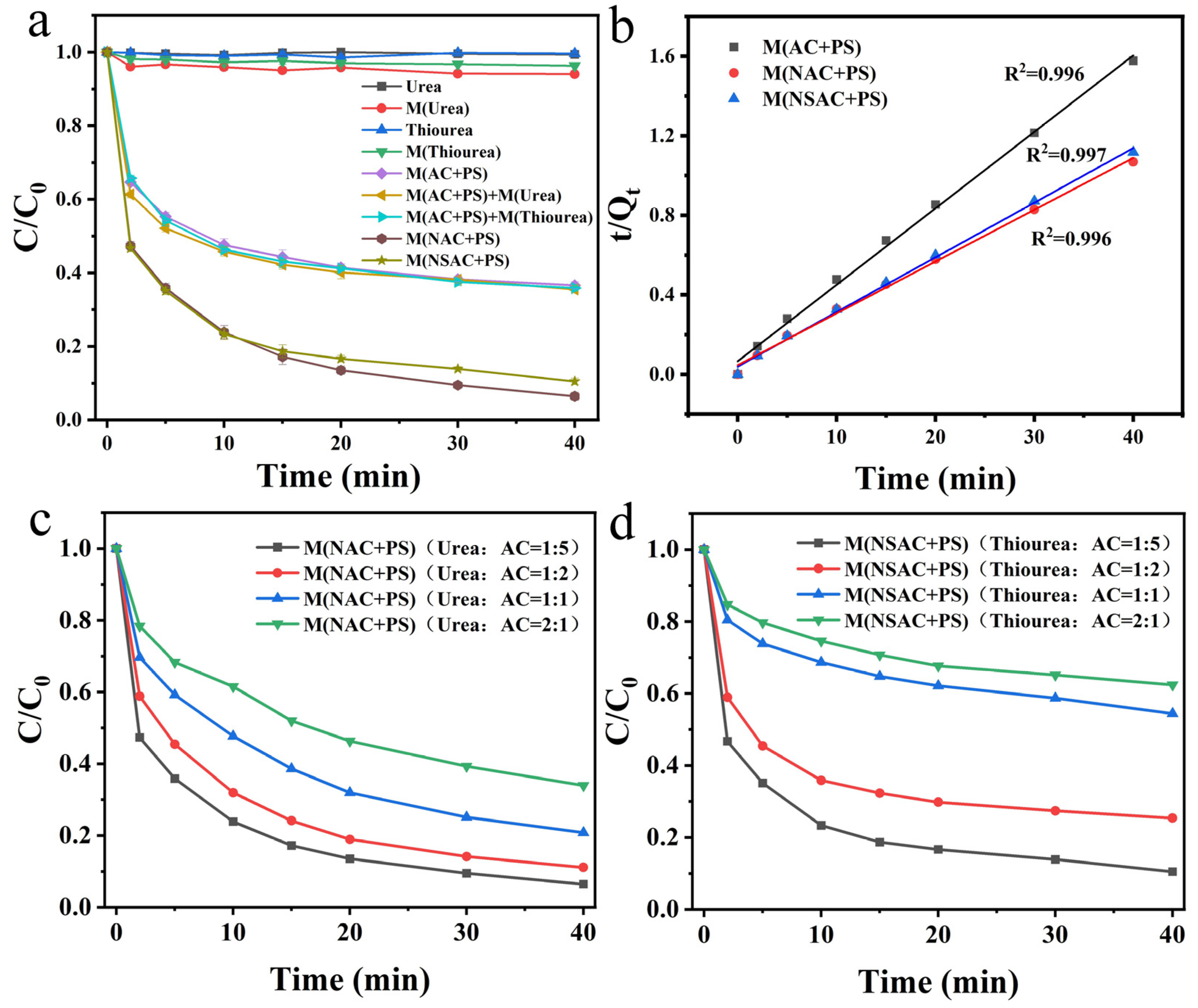 Catalysts 15 00169 g004