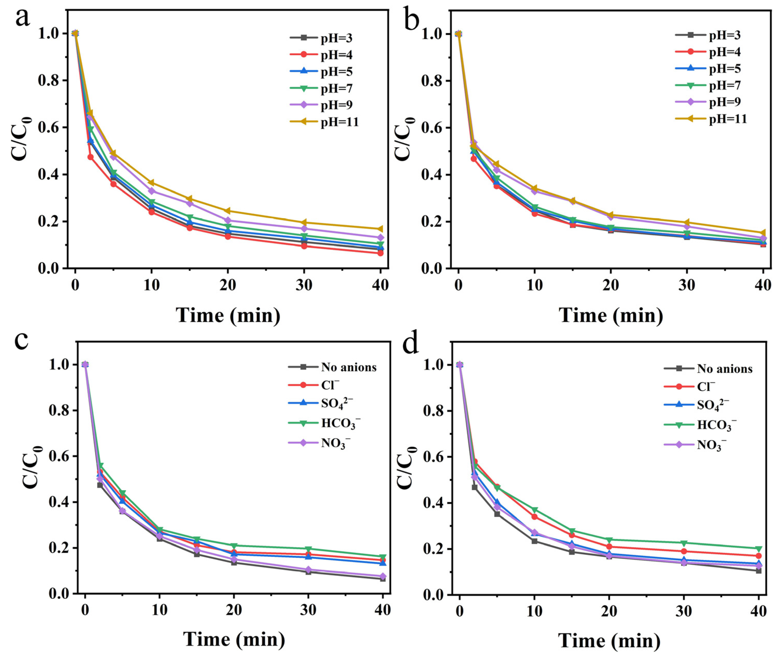 Catalysts 15 00169 g005