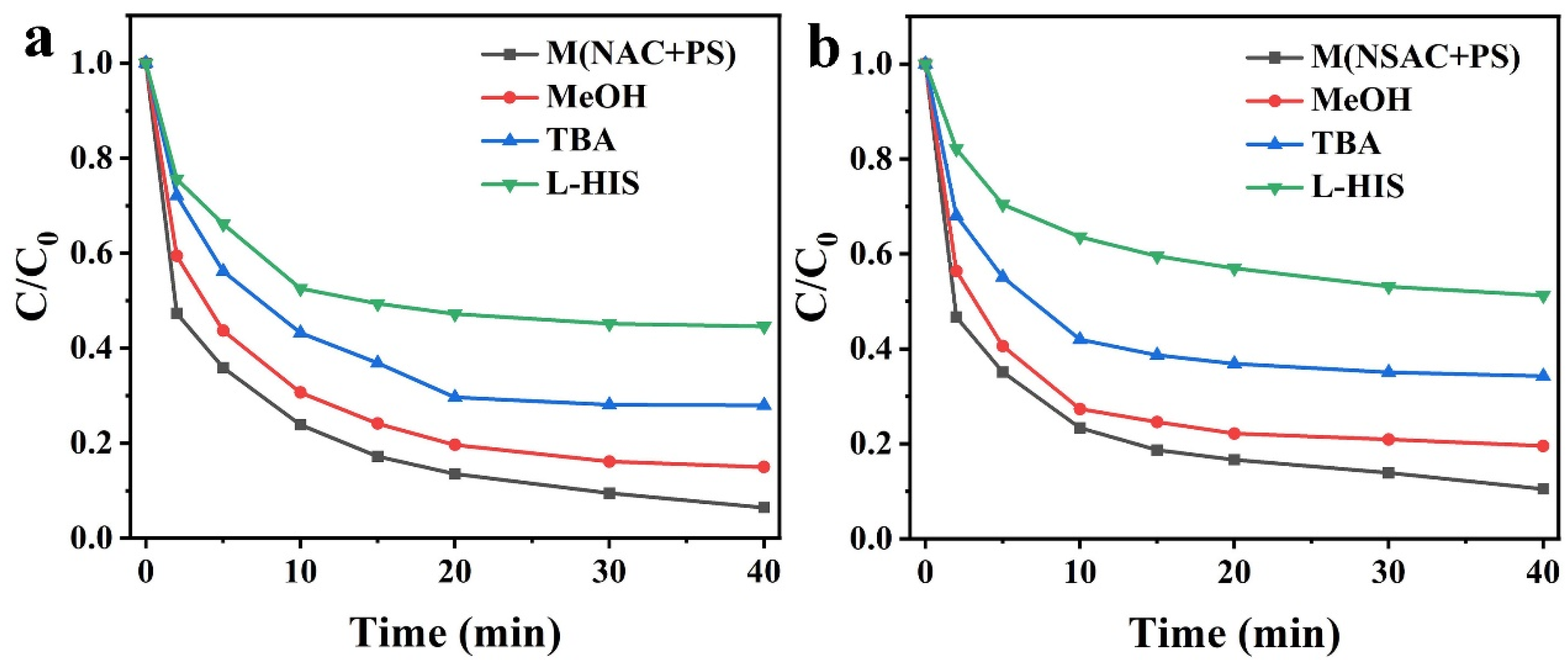 Catalysts 15 00169 g006