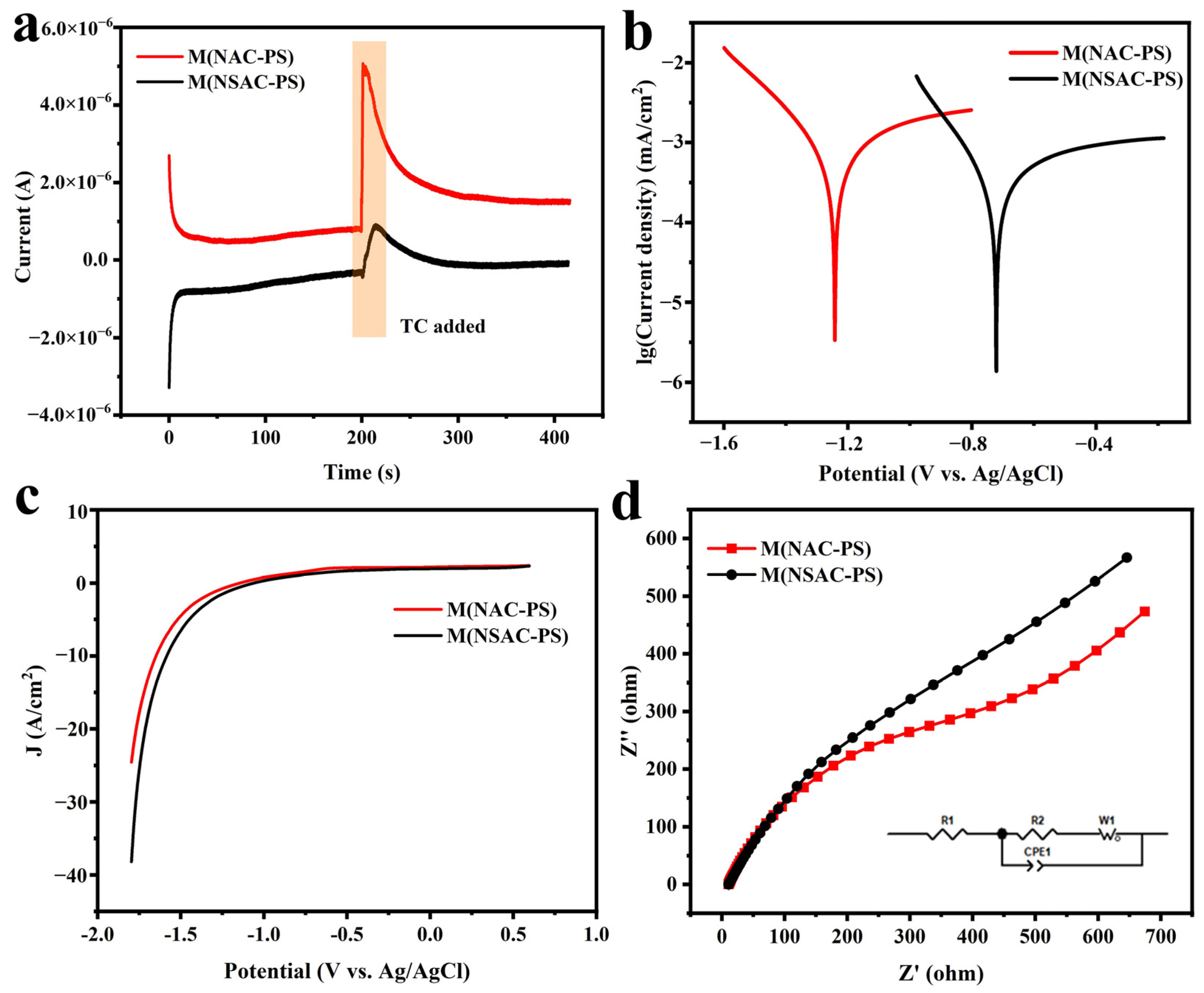 Catalysts 15 00169 g007