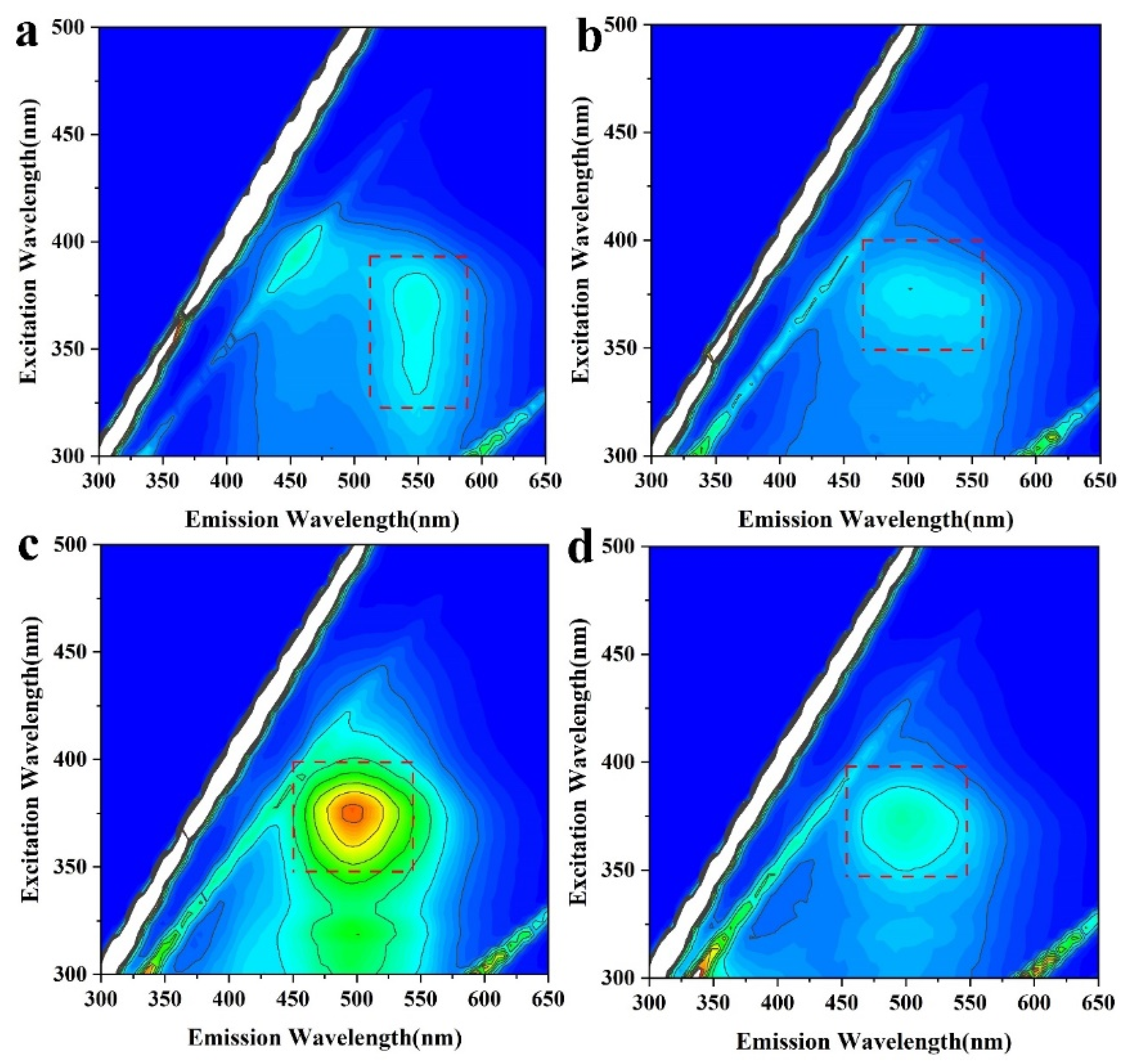 Catalysts 15 00169 g008