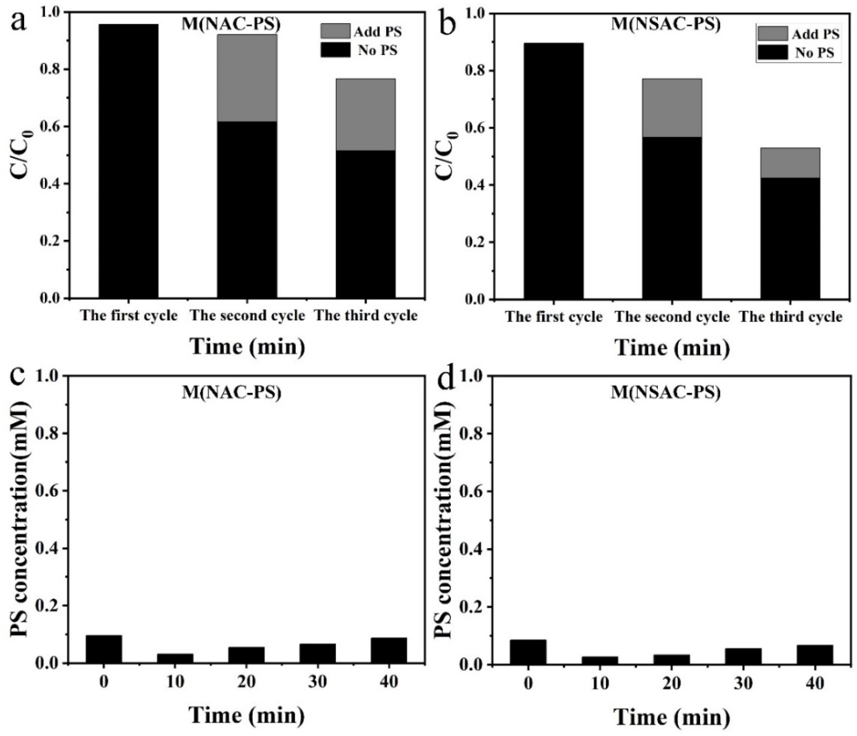 Catalysts 15 00169 g010