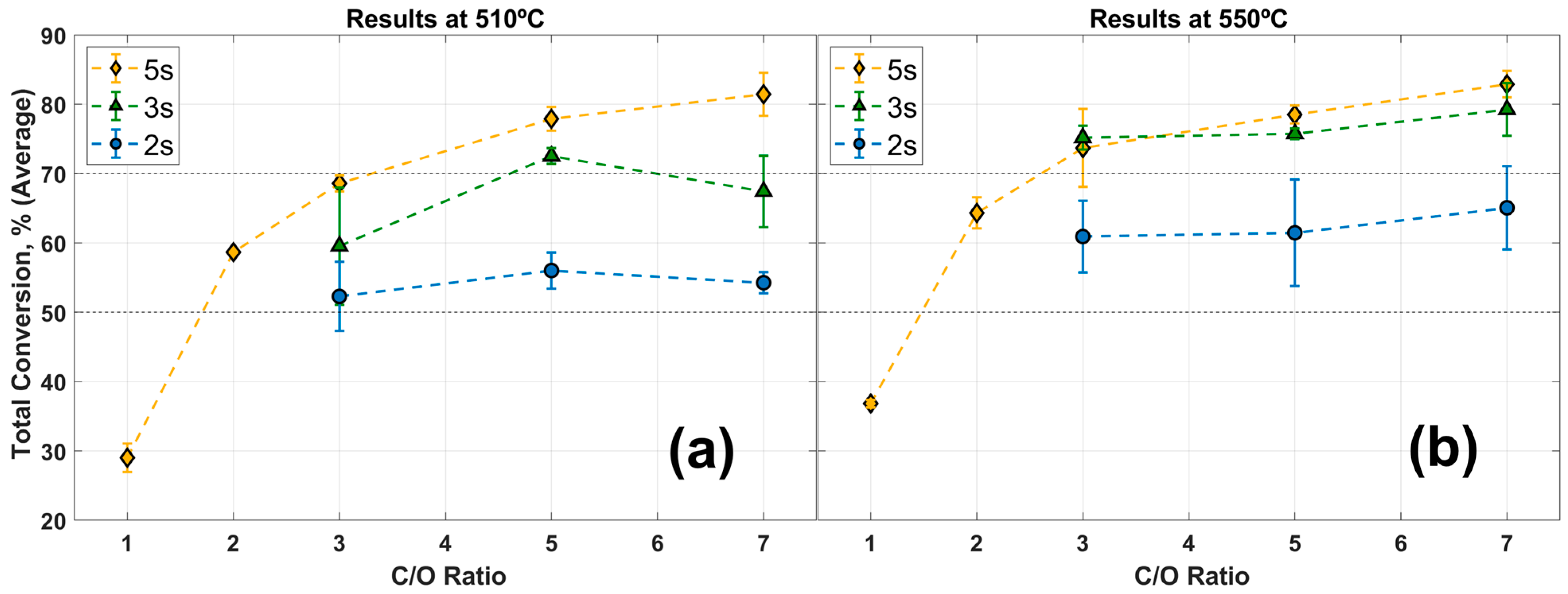 Catalysts 15 00170 g002