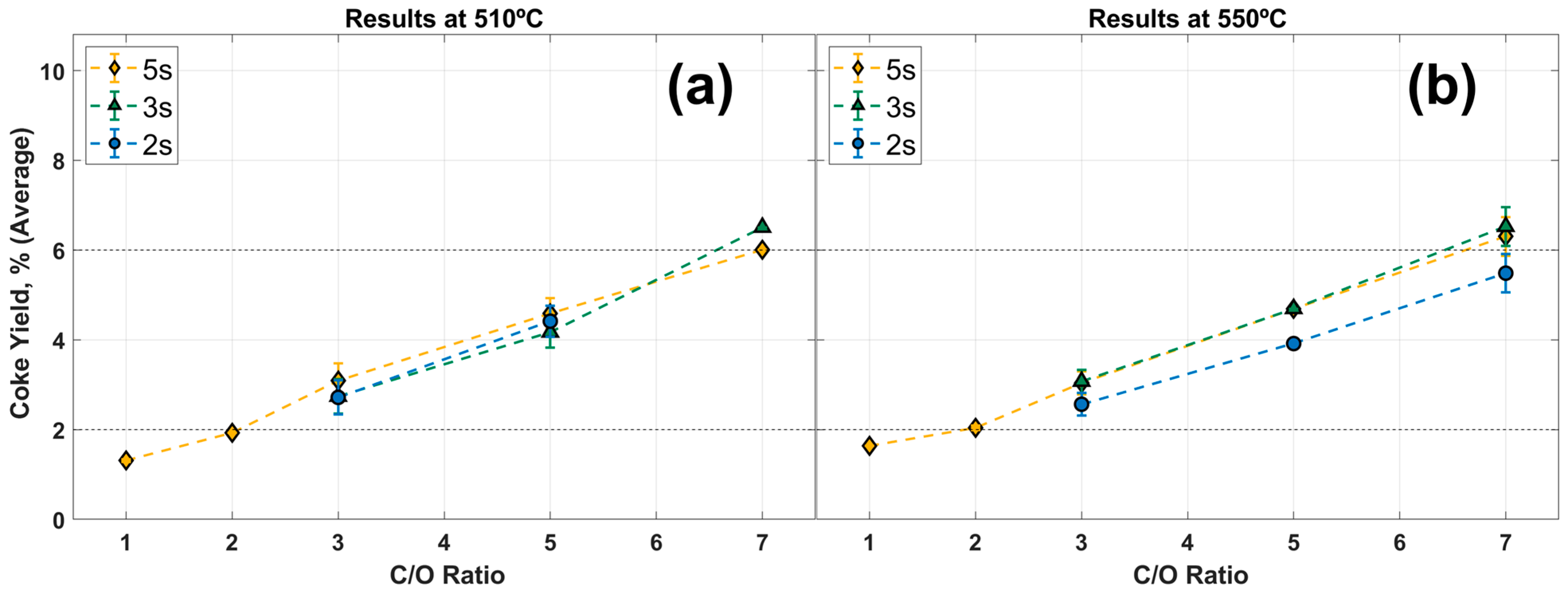 Catalysts 15 00170 g003
