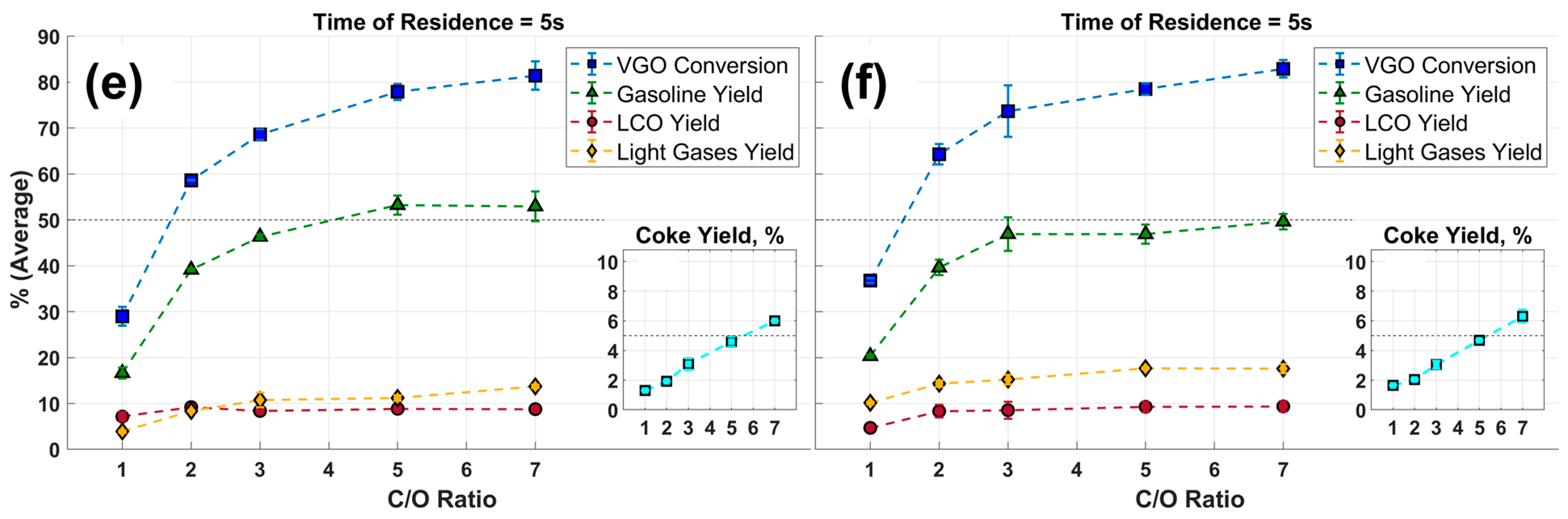 Catalysts 15 00170 g004b