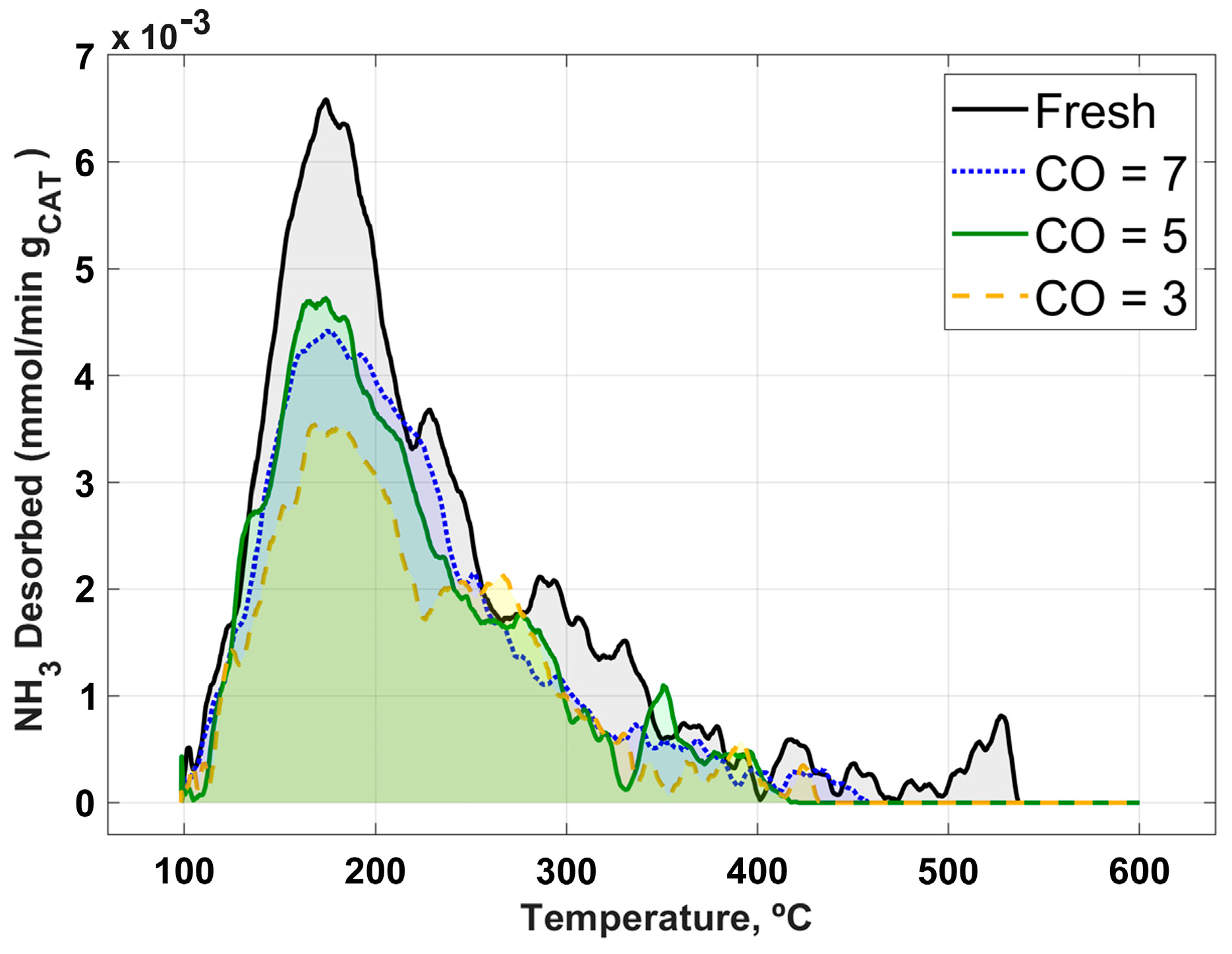 Catalysts 15 00170 g008