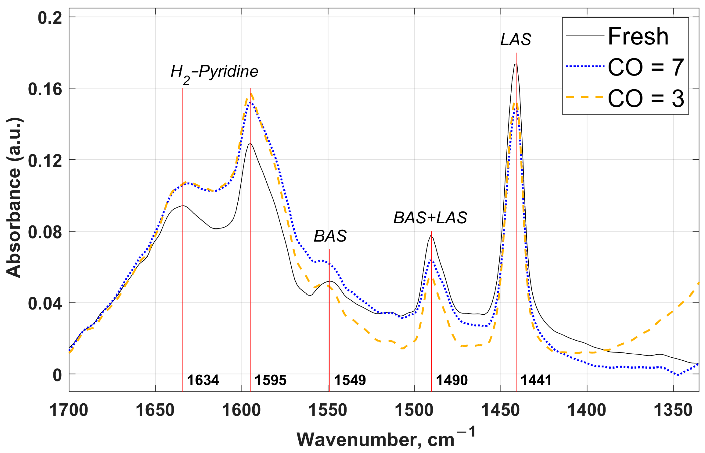 Catalysts 15 00170 g010