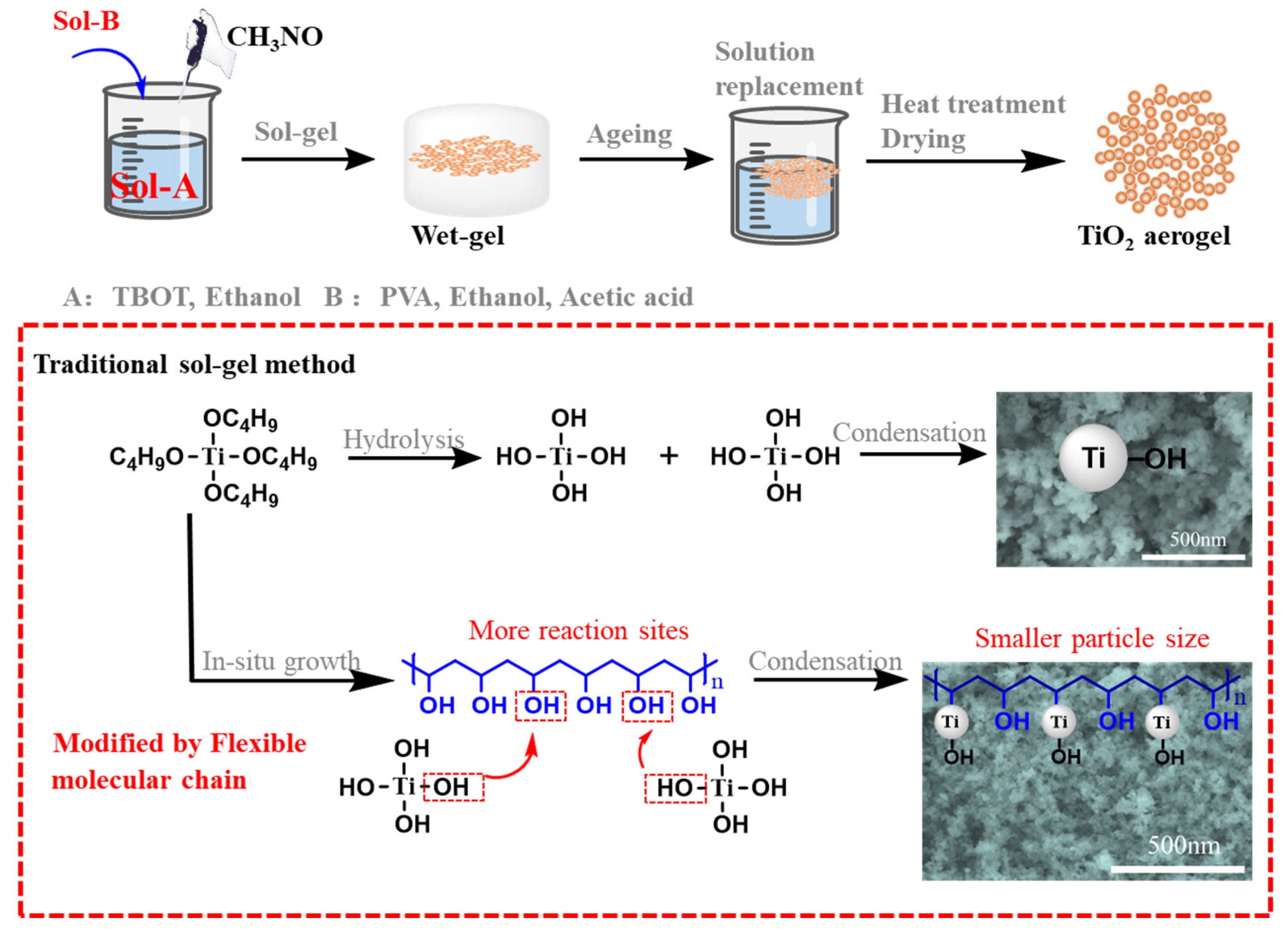 Catalysts 15 00171 g001
