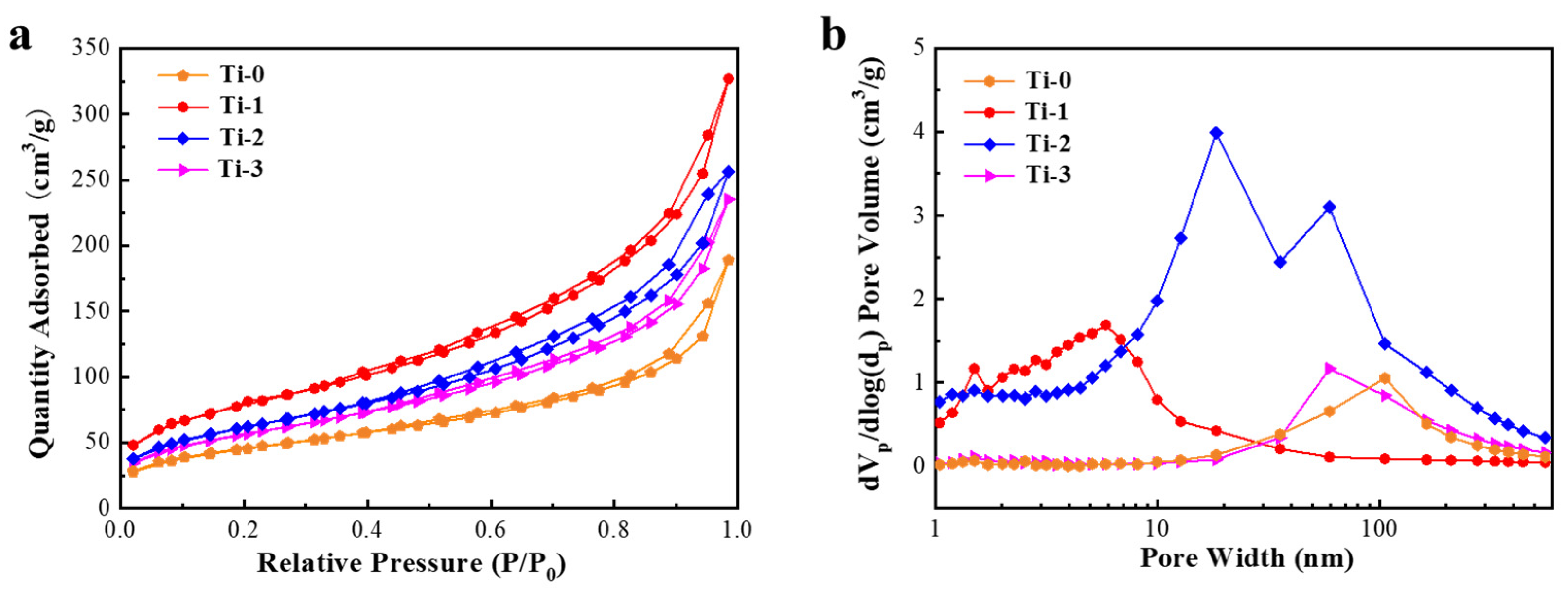 Catalysts 15 00171 g002
