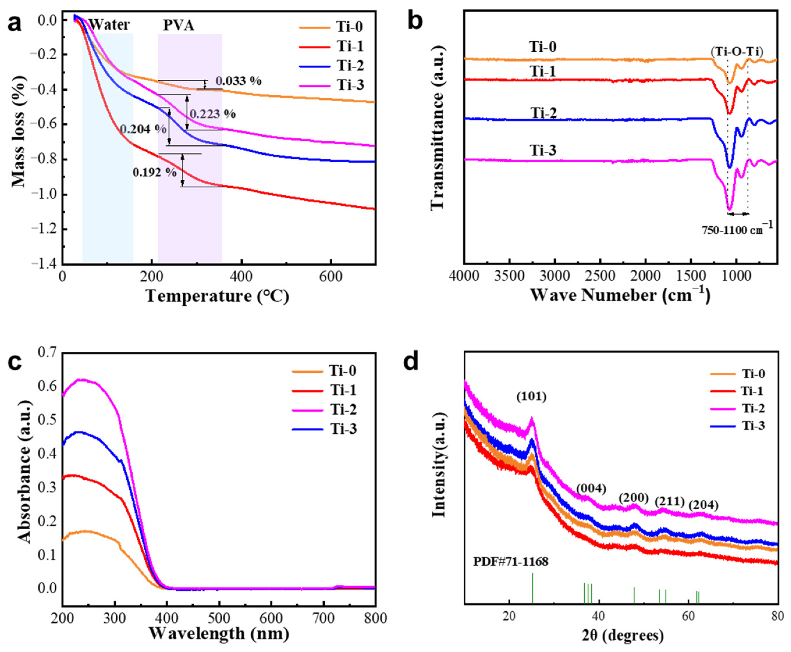 Catalysts 15 00171 g003