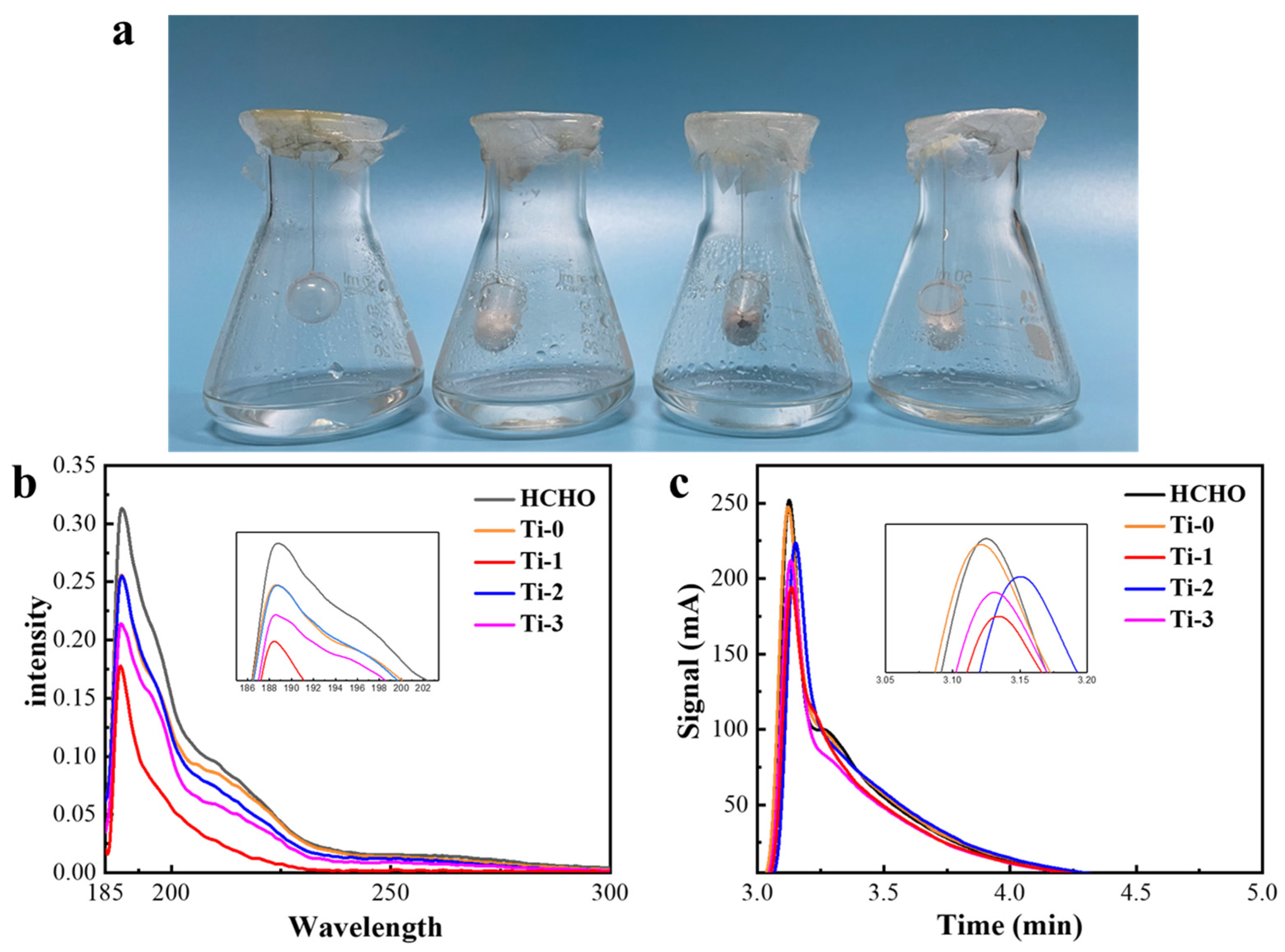 Catalysts 15 00171 g006