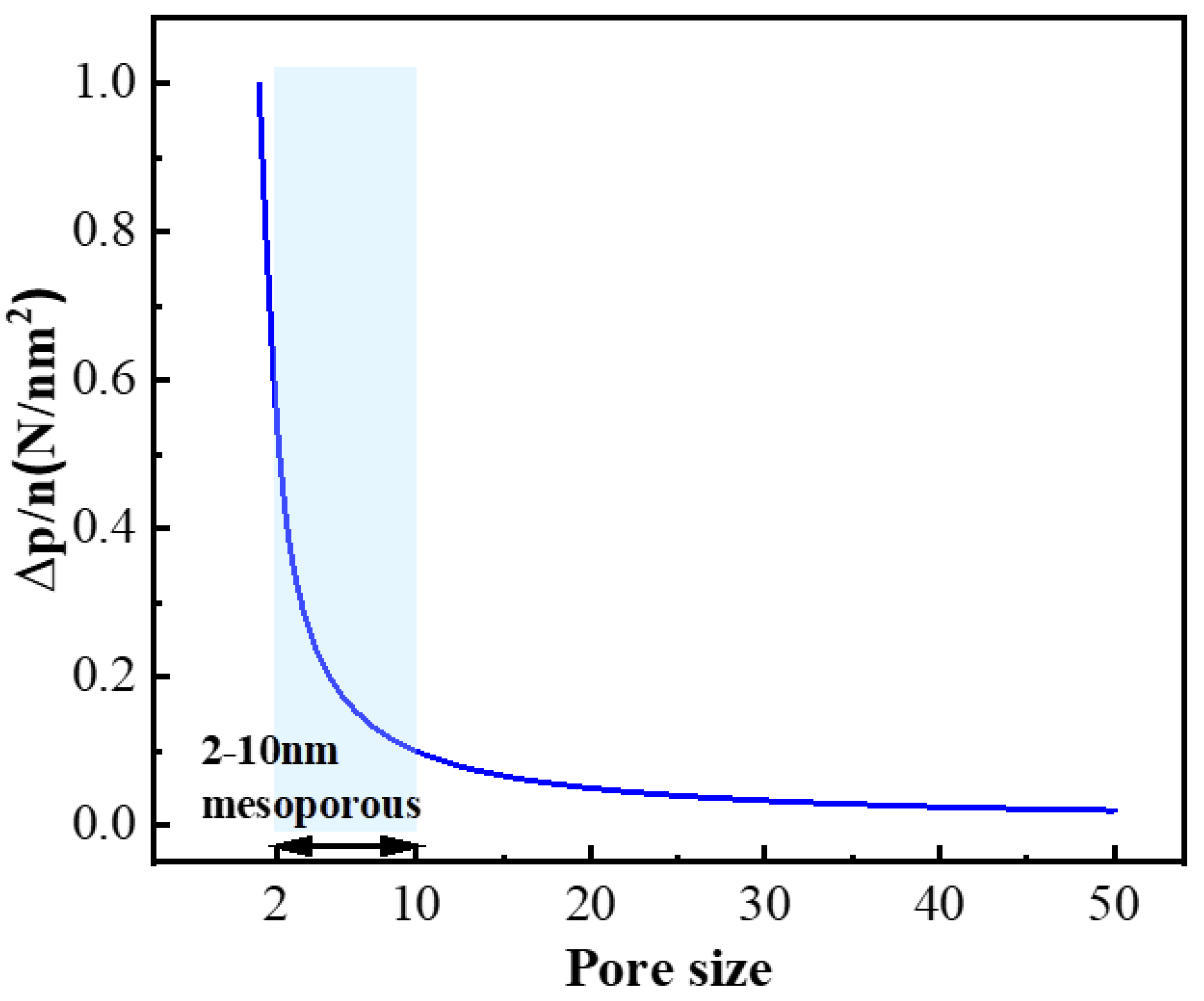 Catalysts 15 00171 g009