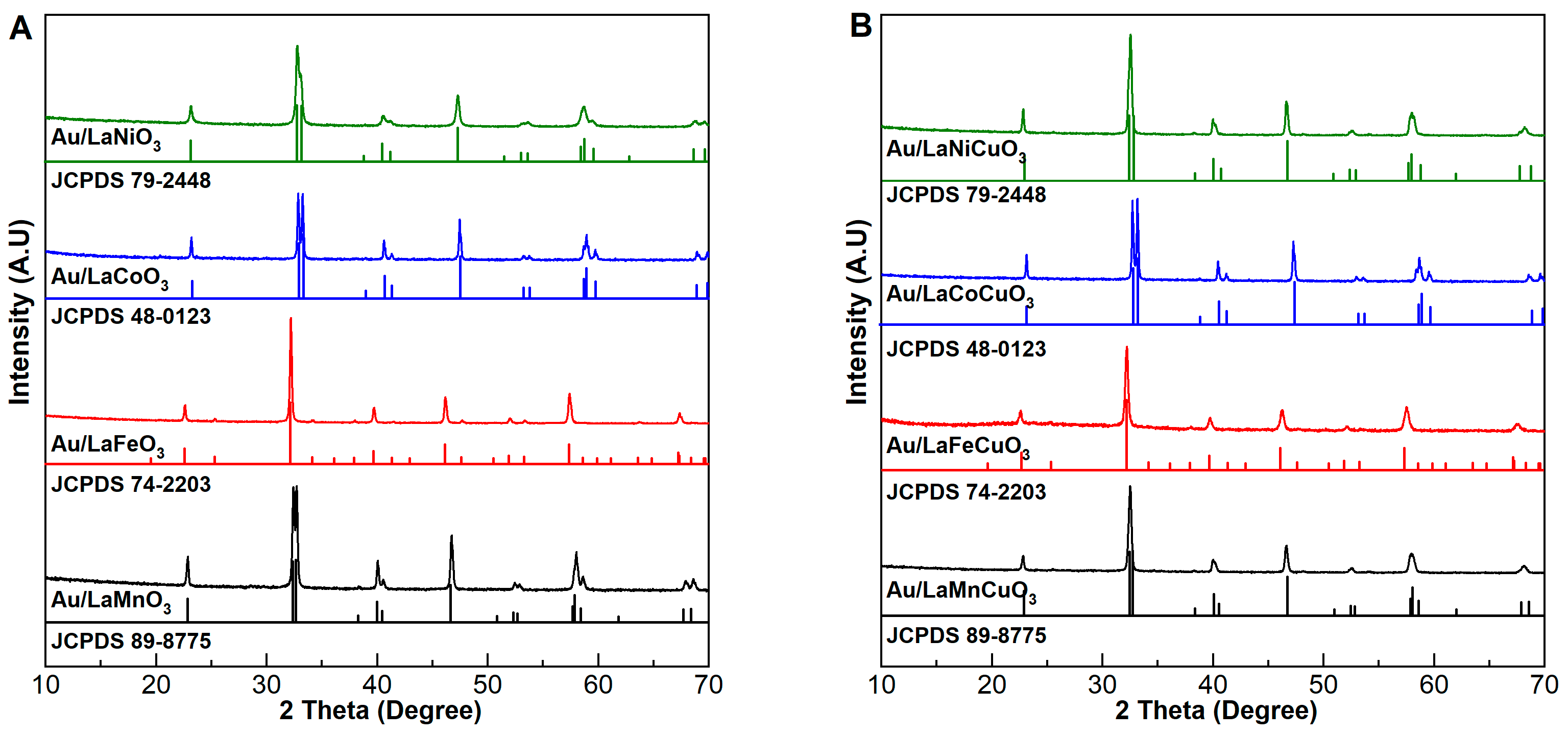 Catalysts 15 00176 g001