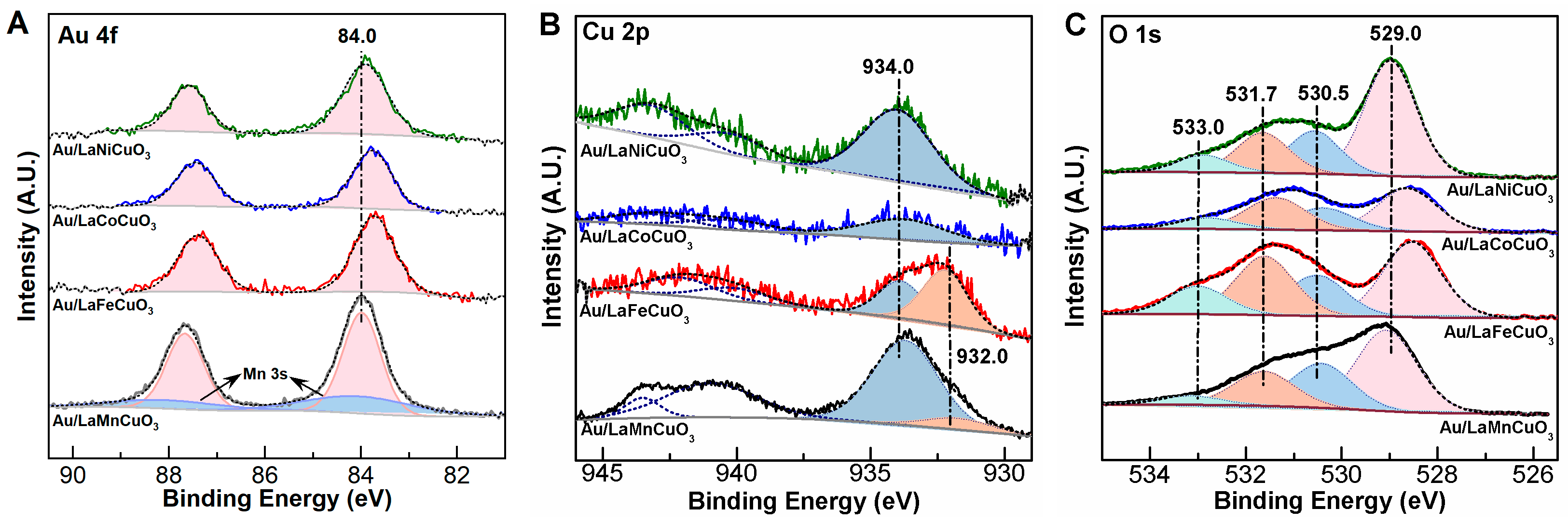Catalysts 15 00176 g003