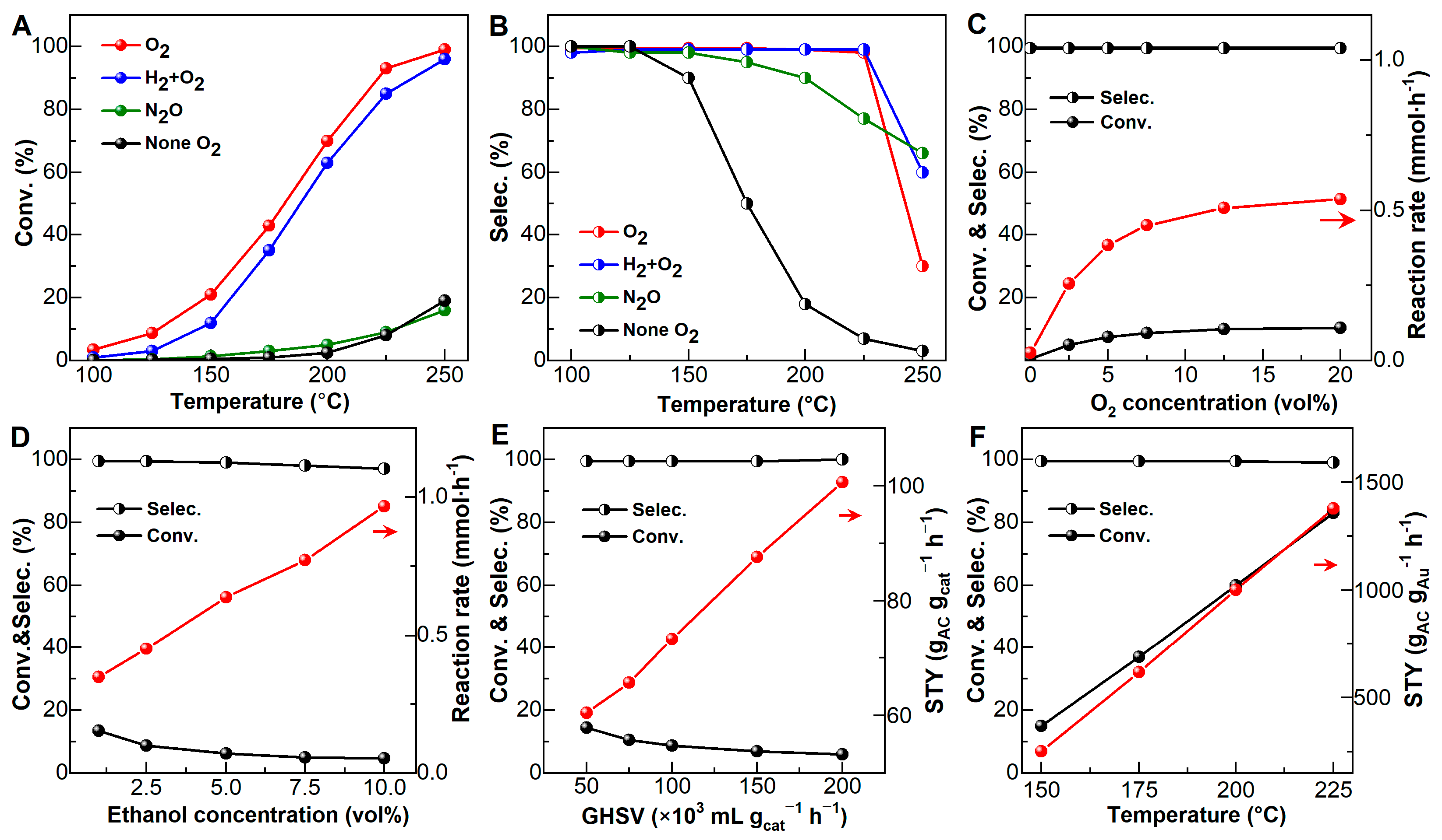 Catalysts 15 00176 g006