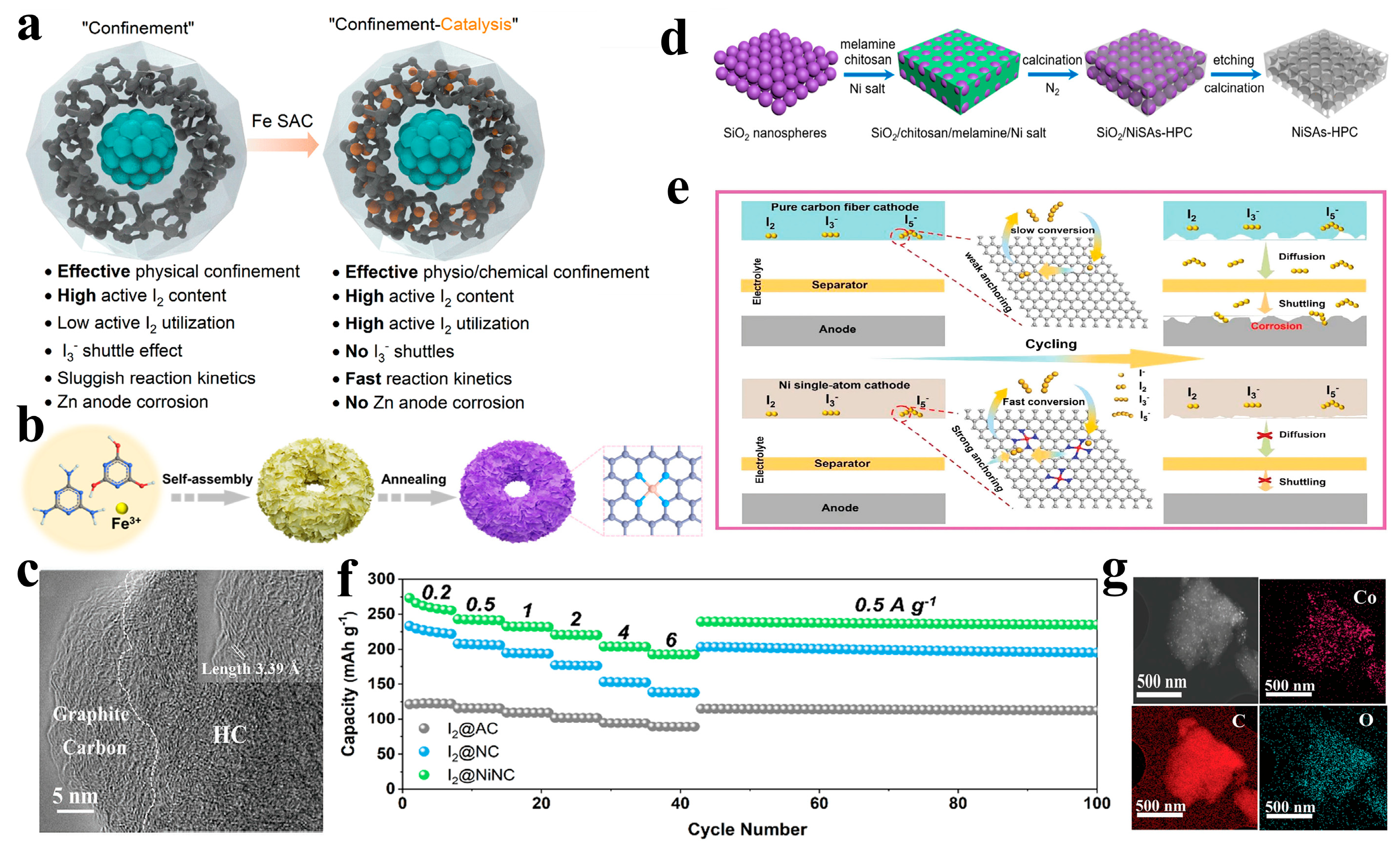 Catalysts 15 00178 g003