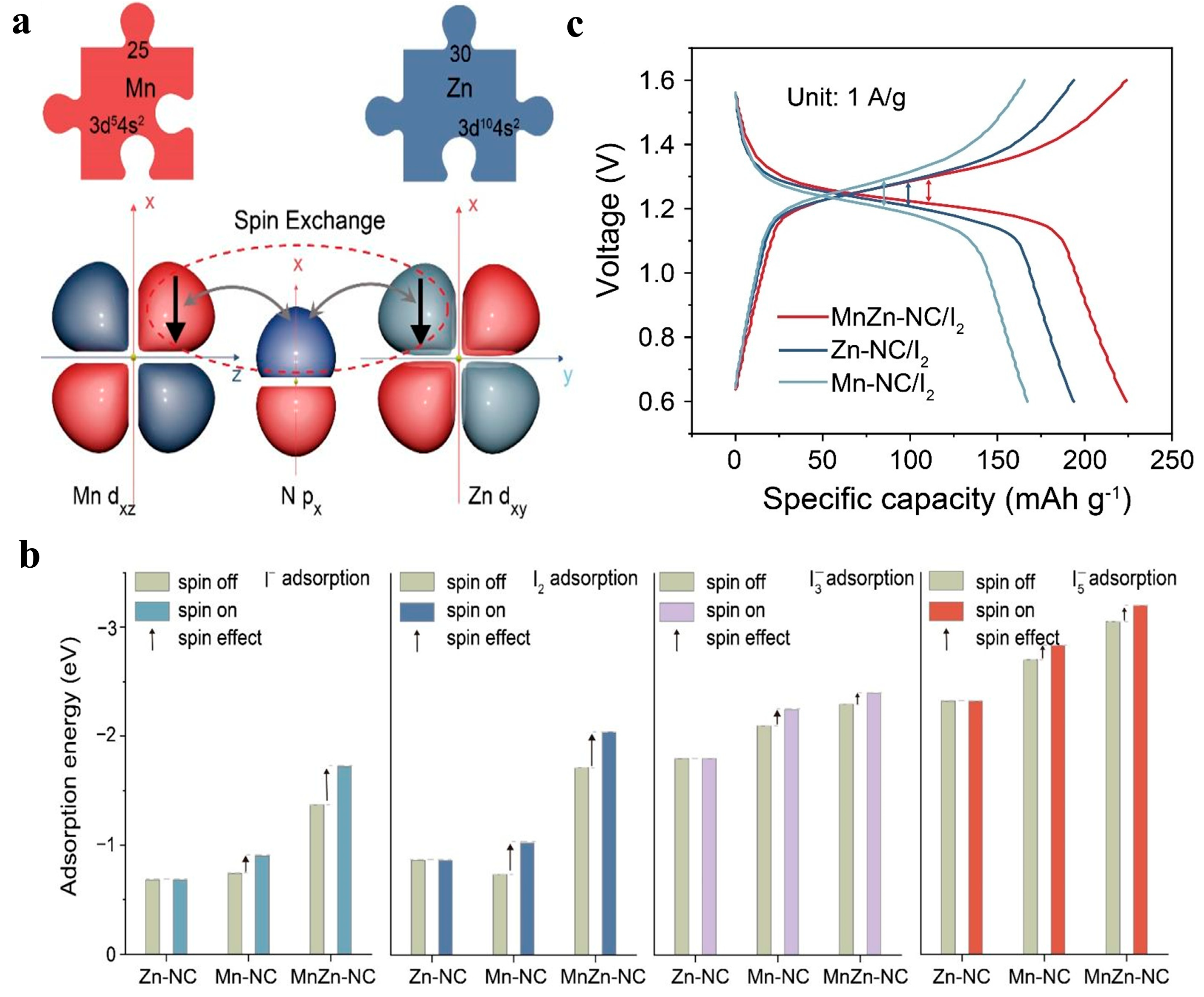 Catalysts 15 00178 g004