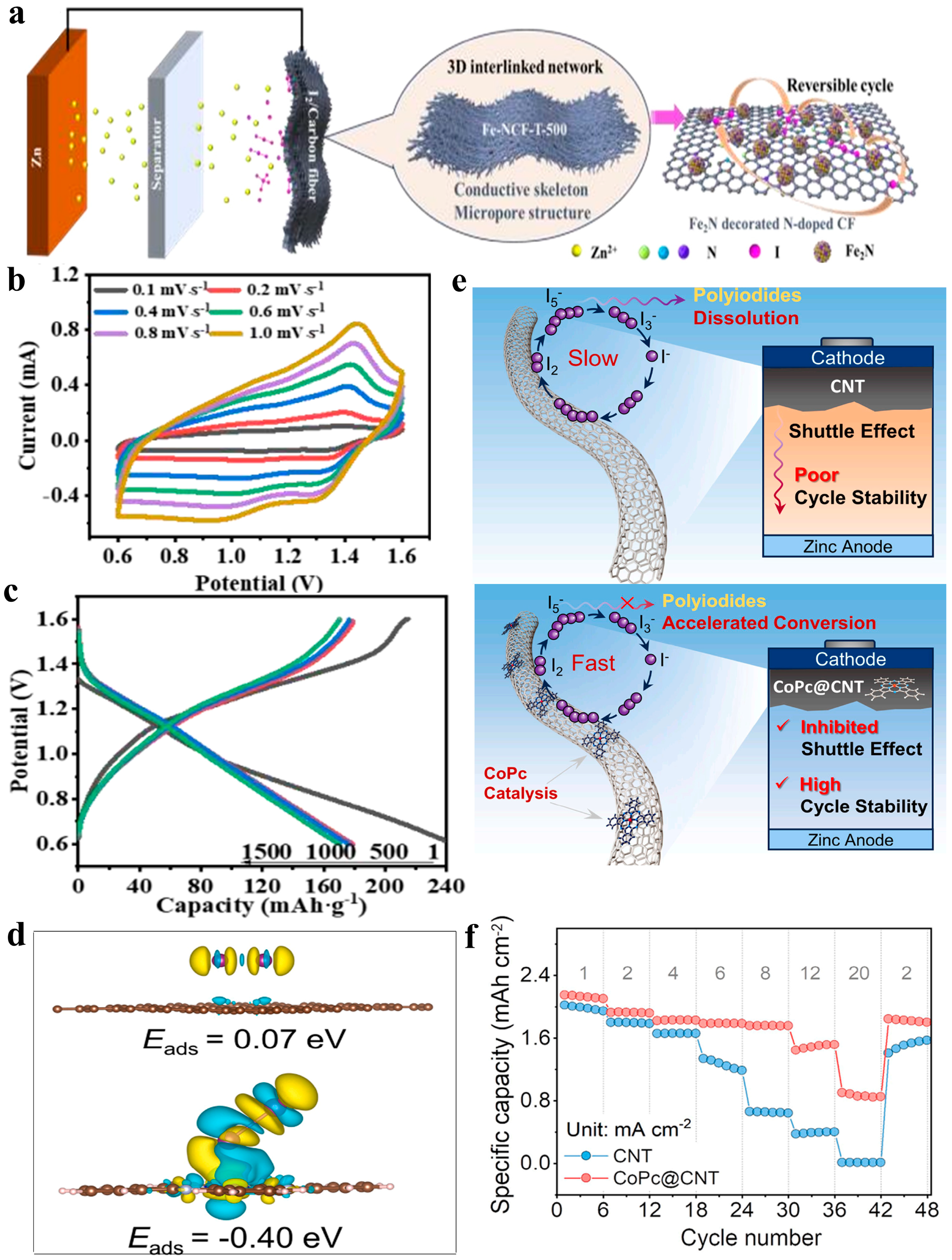 Catalysts 15 00178 g006