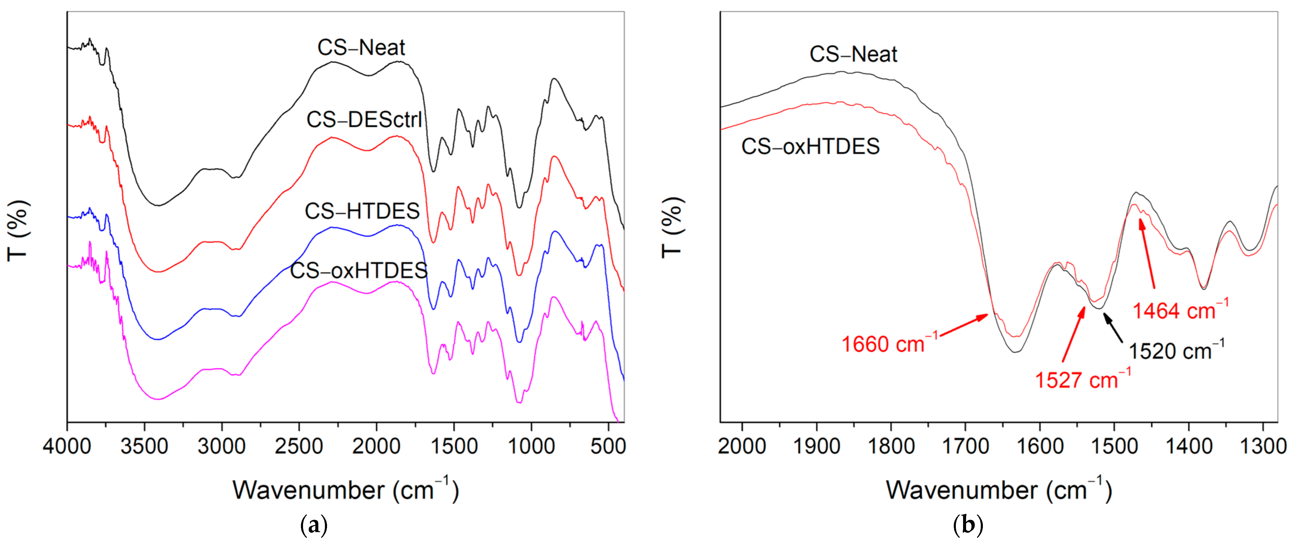 Catalysts 15 00180 g001