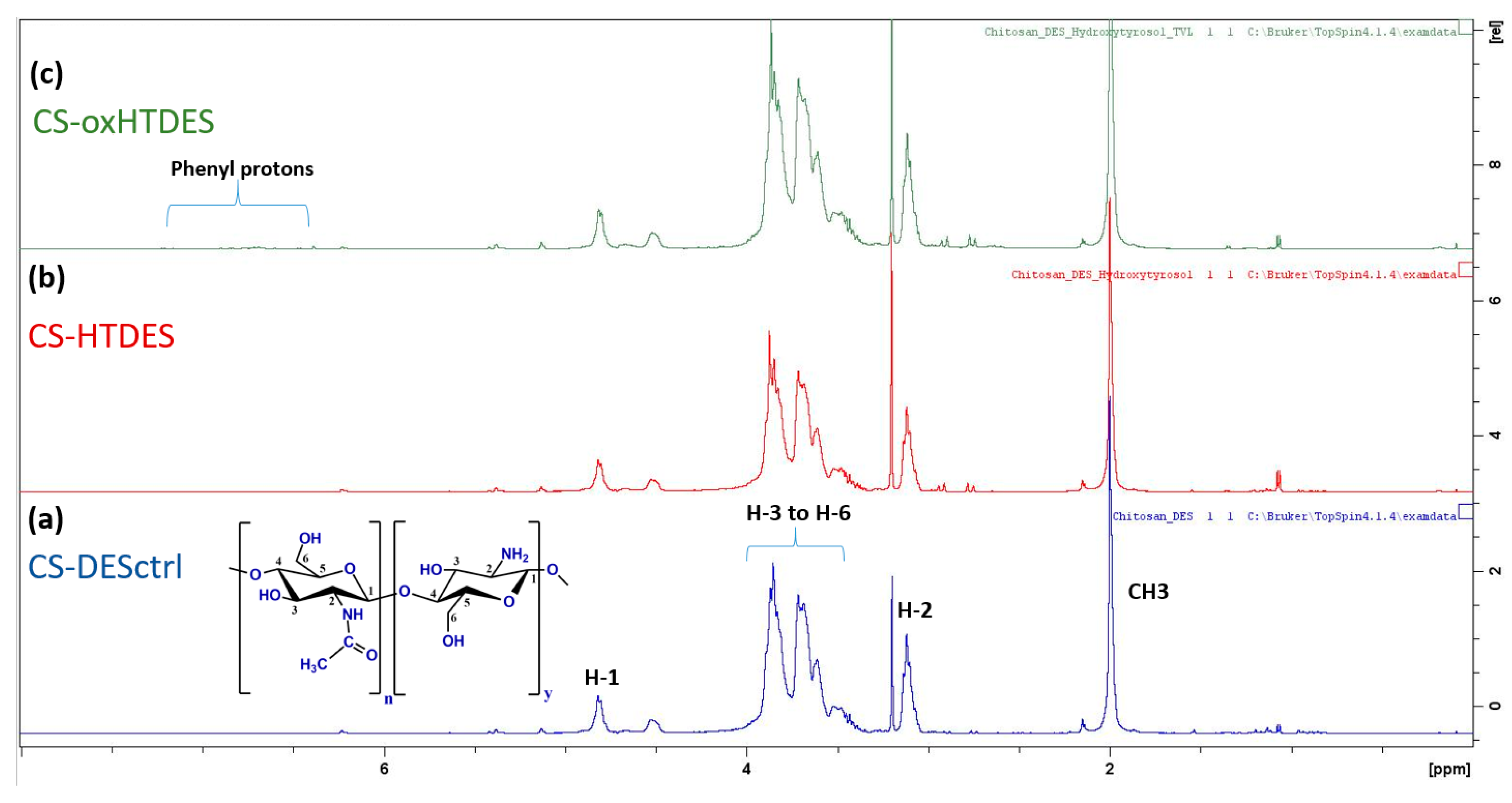 Catalysts 15 00180 g002