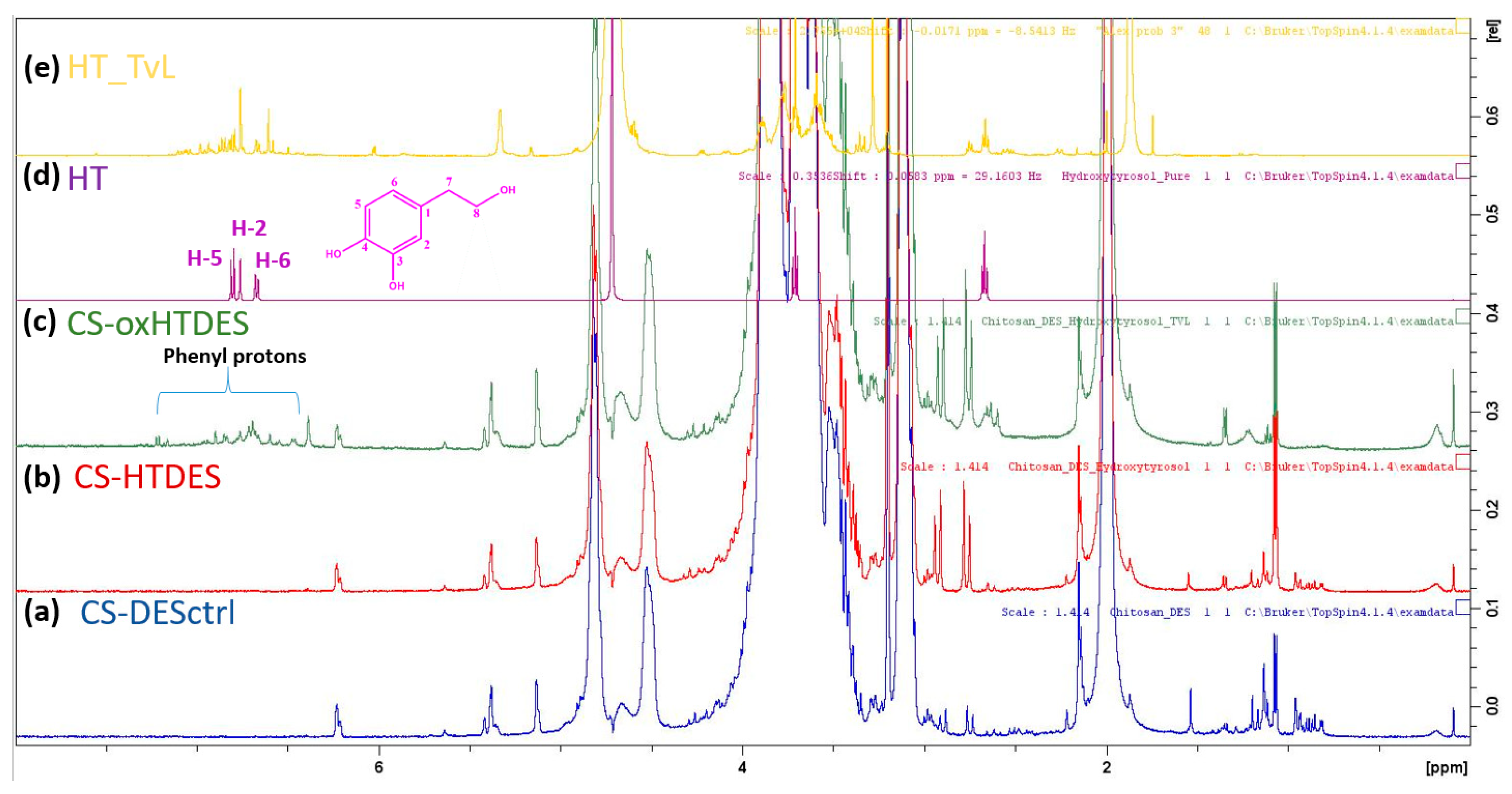 Catalysts 15 00180 g003