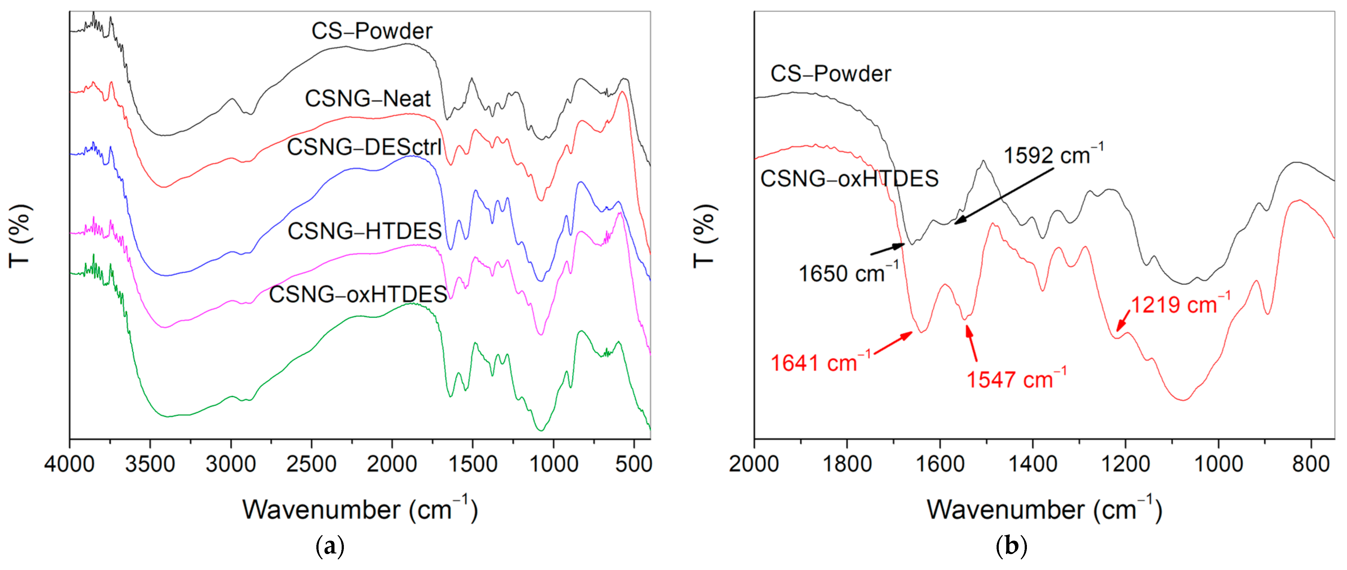Catalysts 15 00180 g005