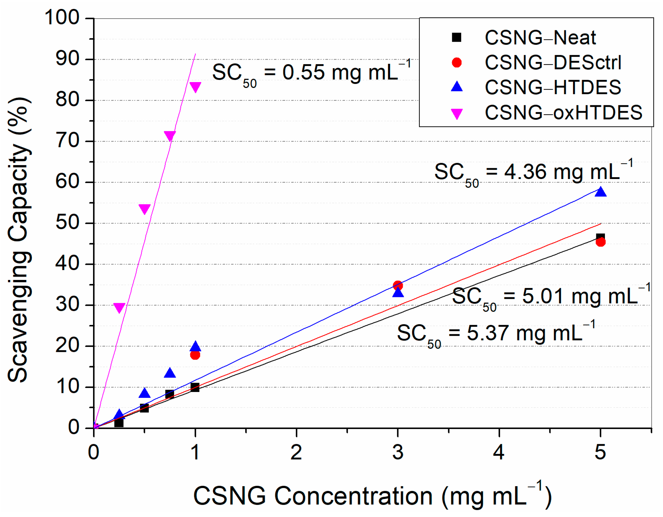 Catalysts 15 00180 g006