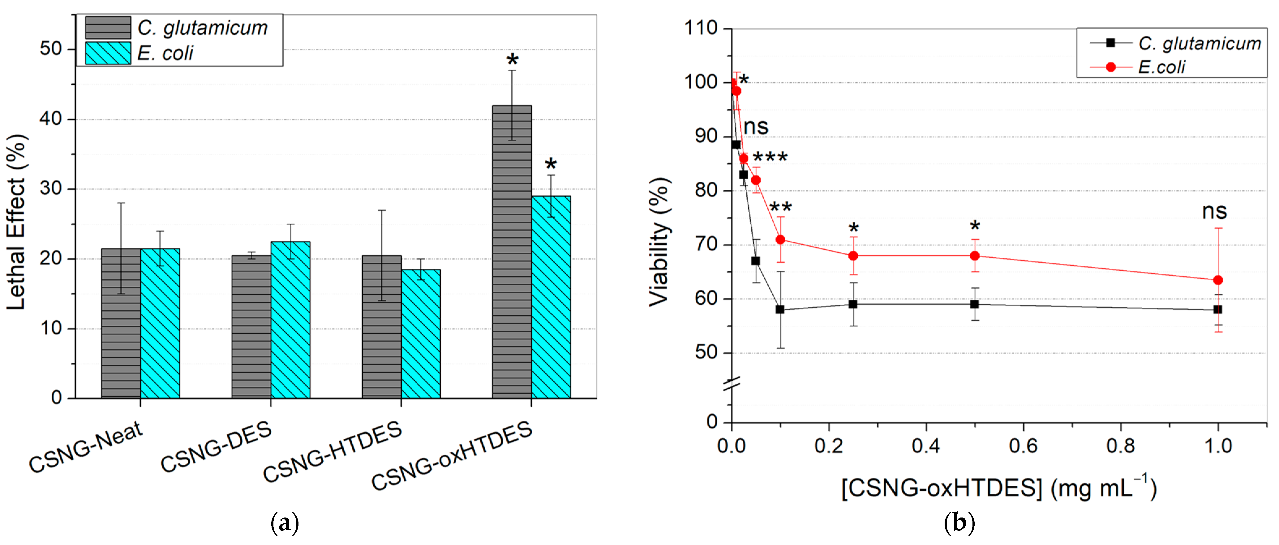 Catalysts 15 00180 g007