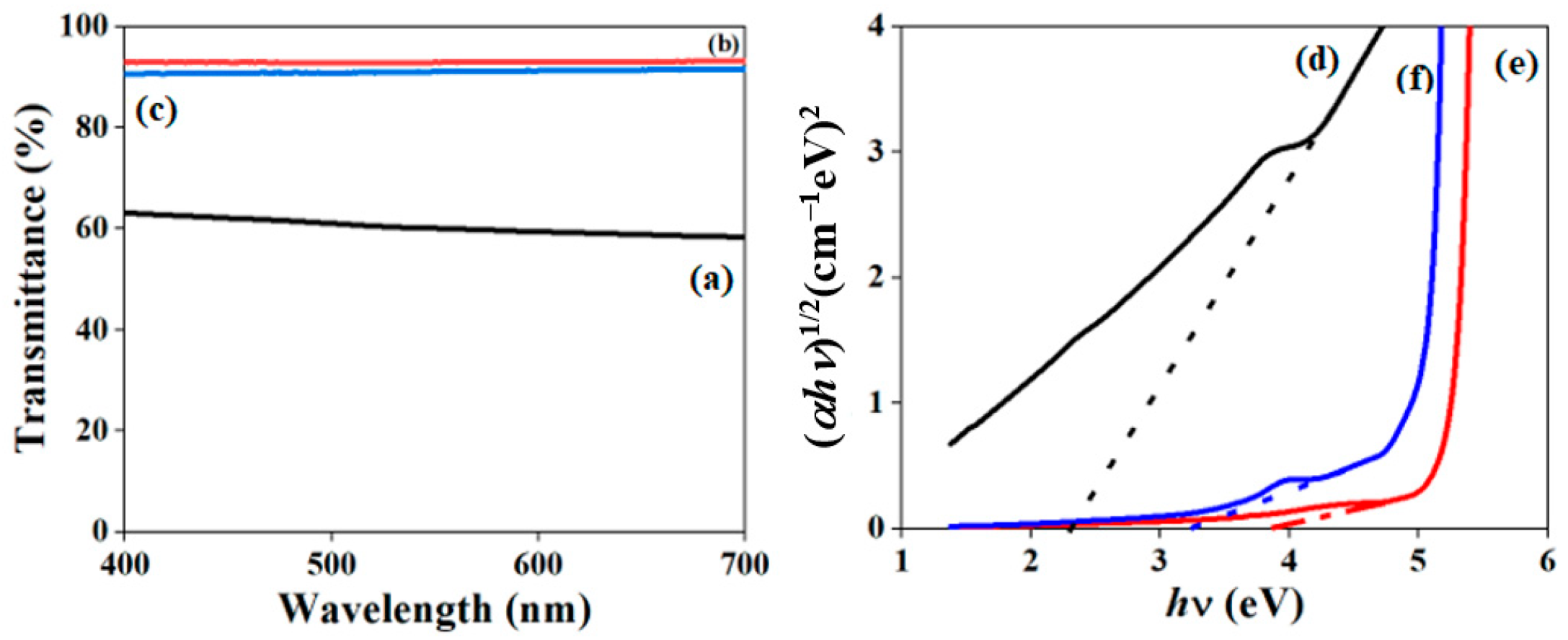 Catalysts 15 00182 g008