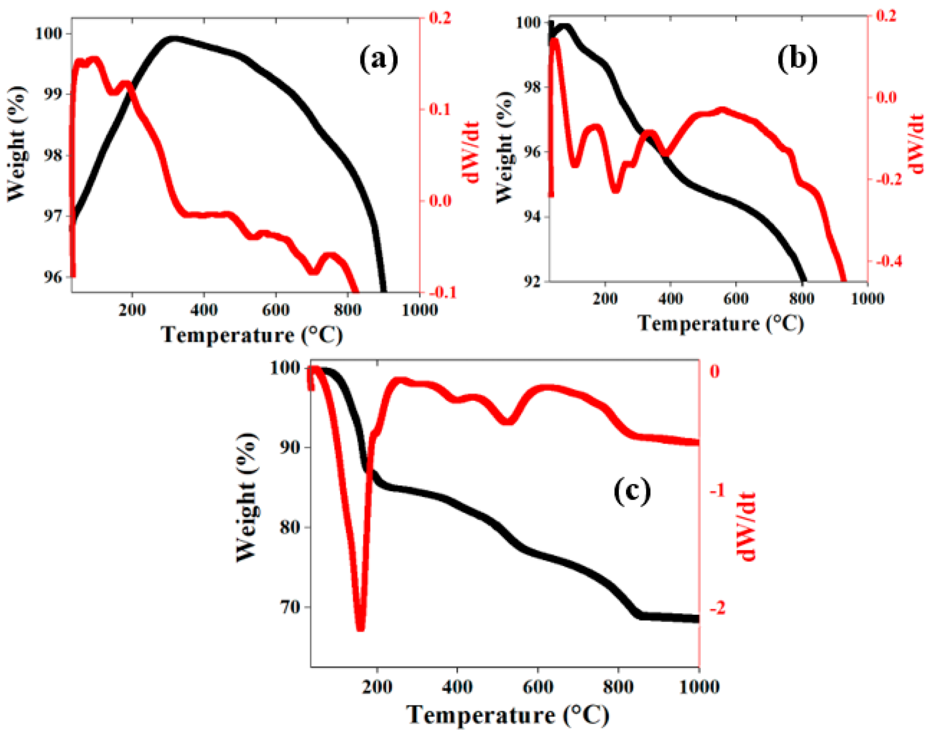 Catalysts 15 00182 g009
