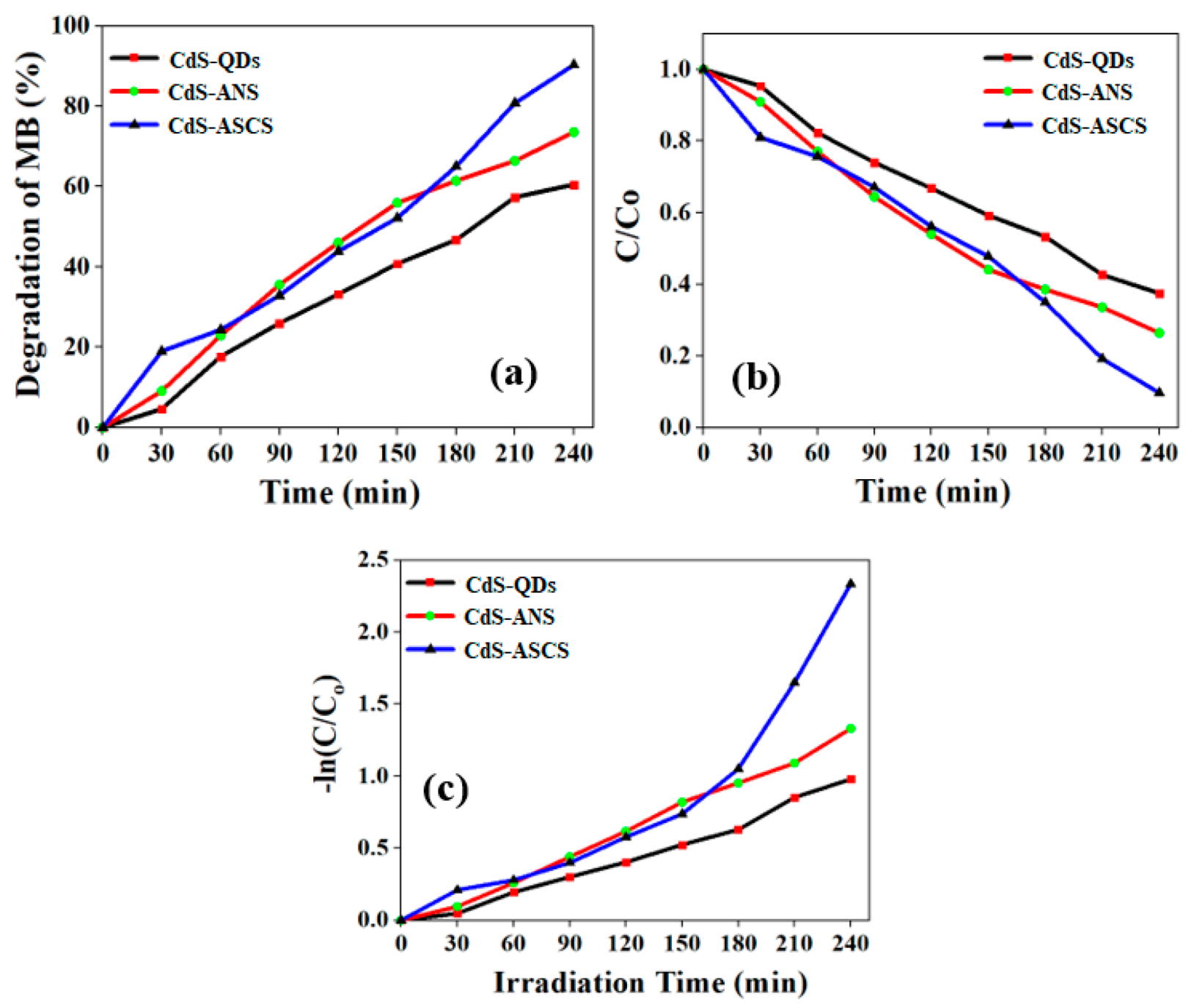 Catalysts 15 00182 g011