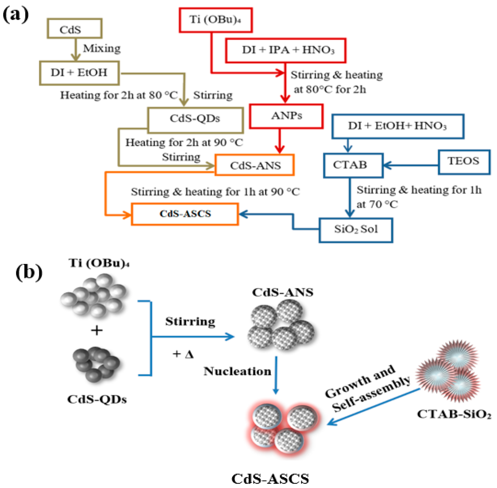 Catalysts 15 00182 g014