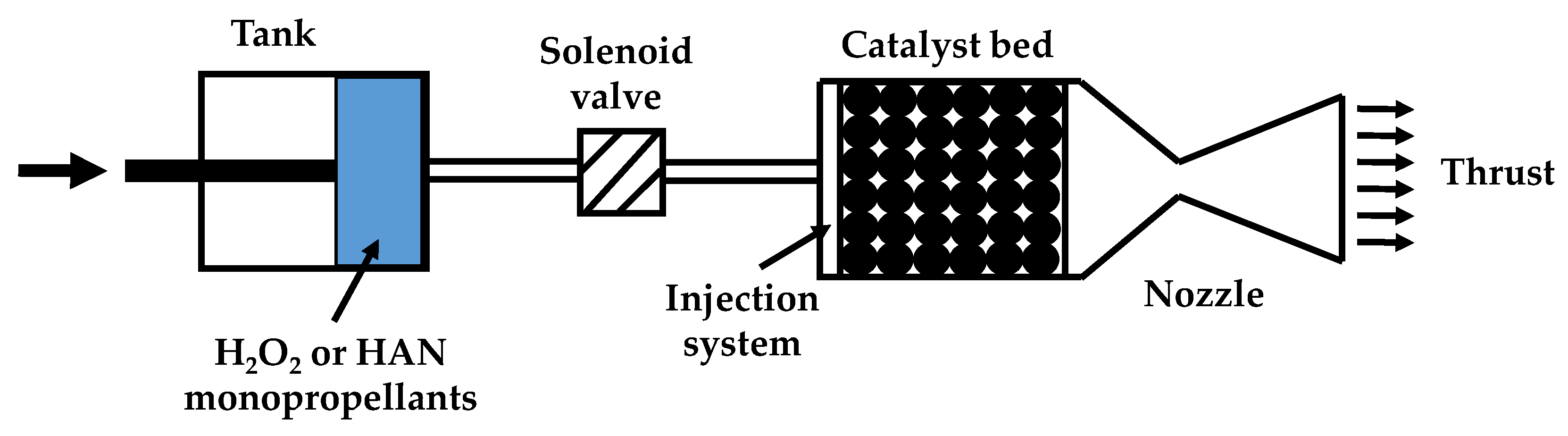 Catalysts 15 00183 g009