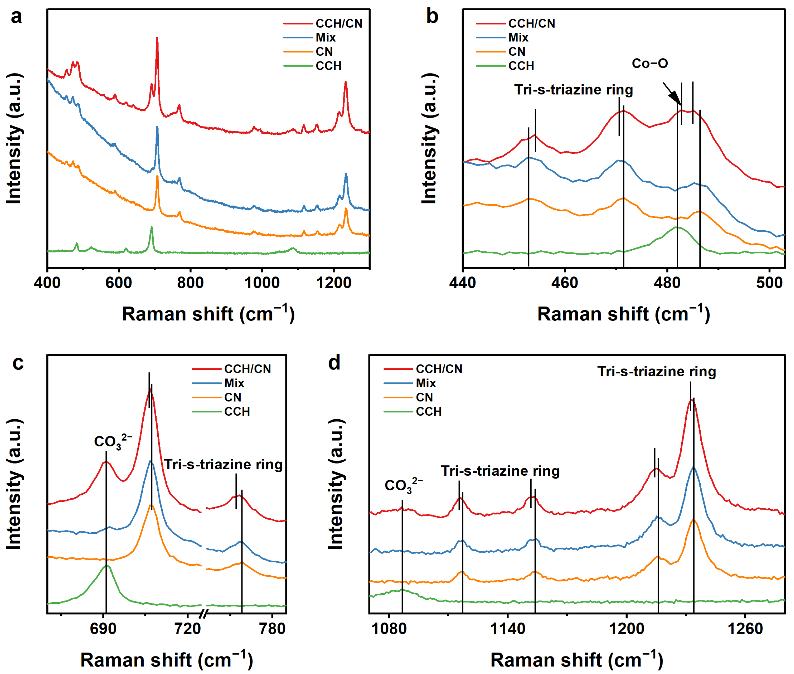 Catalysts 15 00184 g003