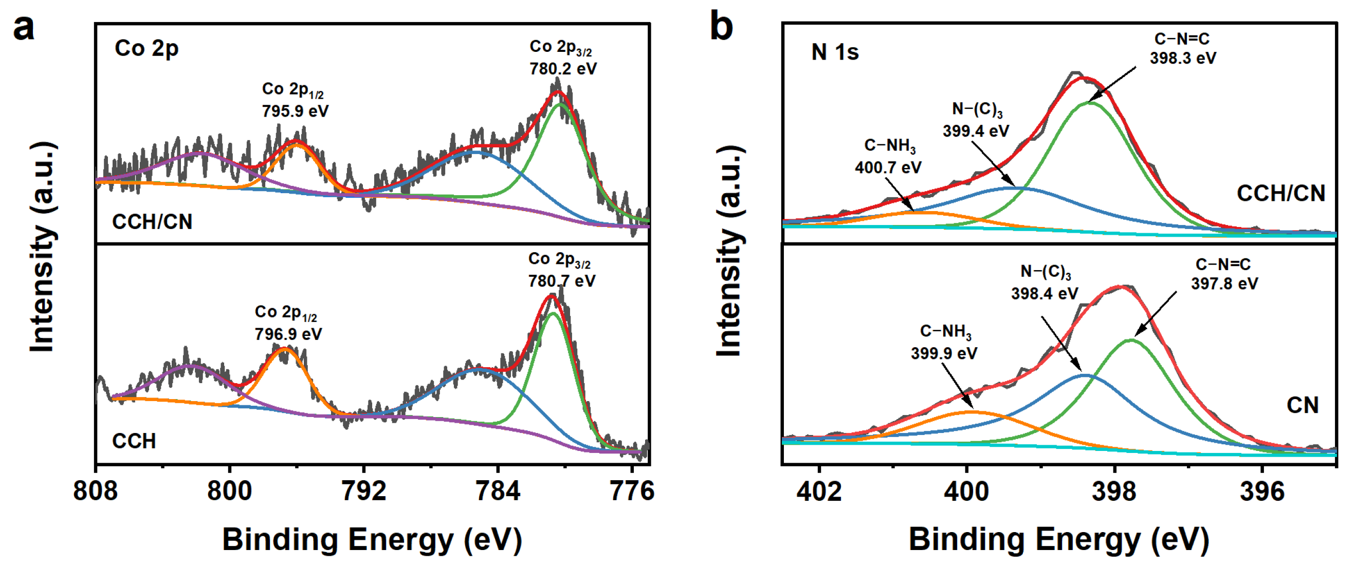 Catalysts 15 00184 g004